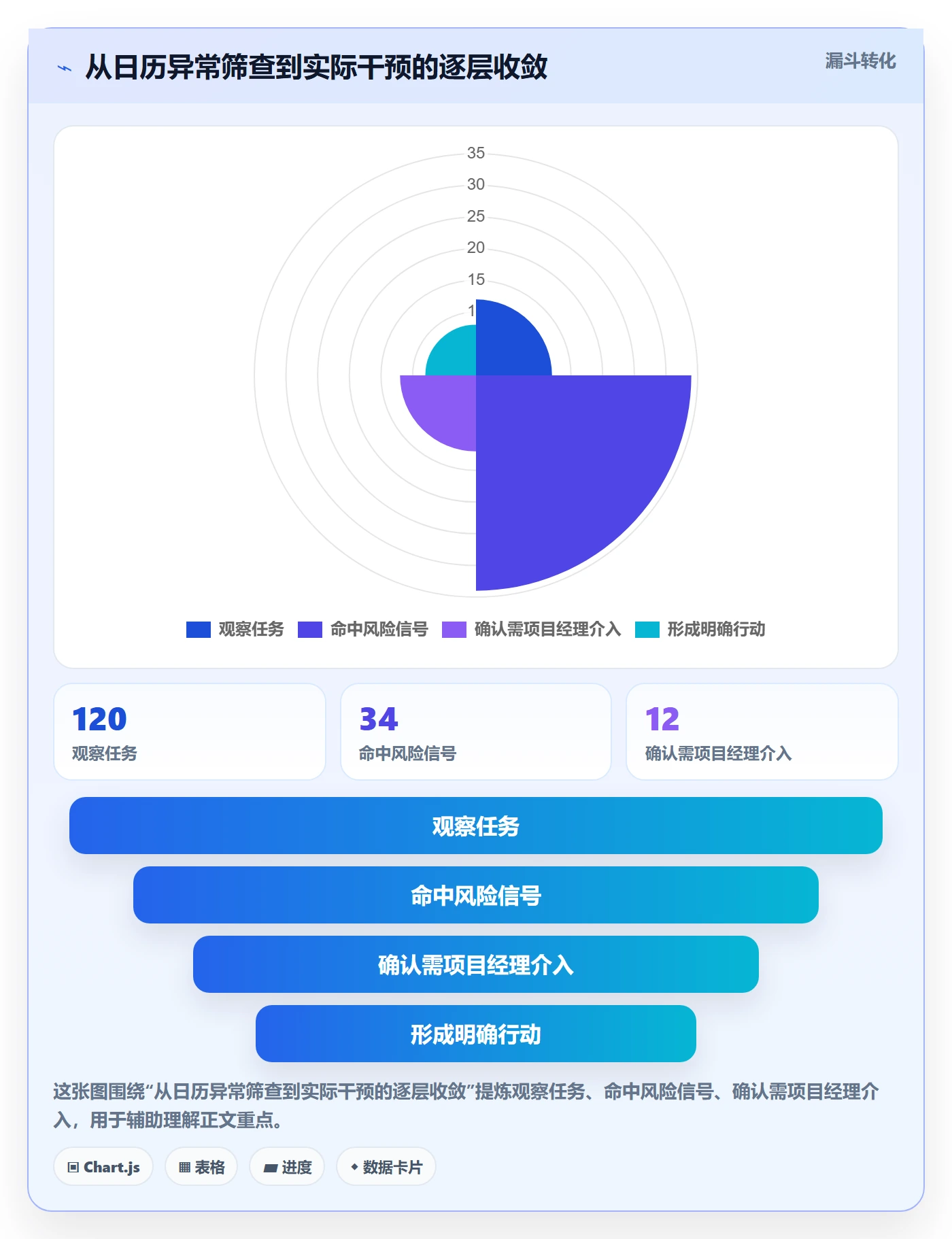 项目日历实操方法:项目经理提升日历视图效率的数据分析方法与模板