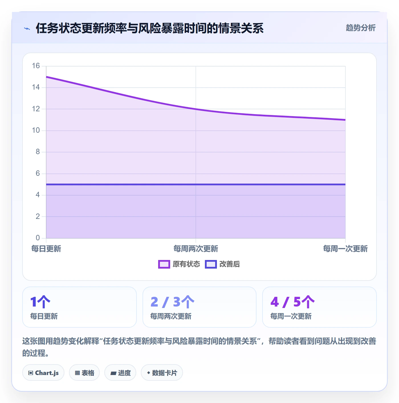 日历视图如何做好任务日历?项目经理实操方法与操作步骤