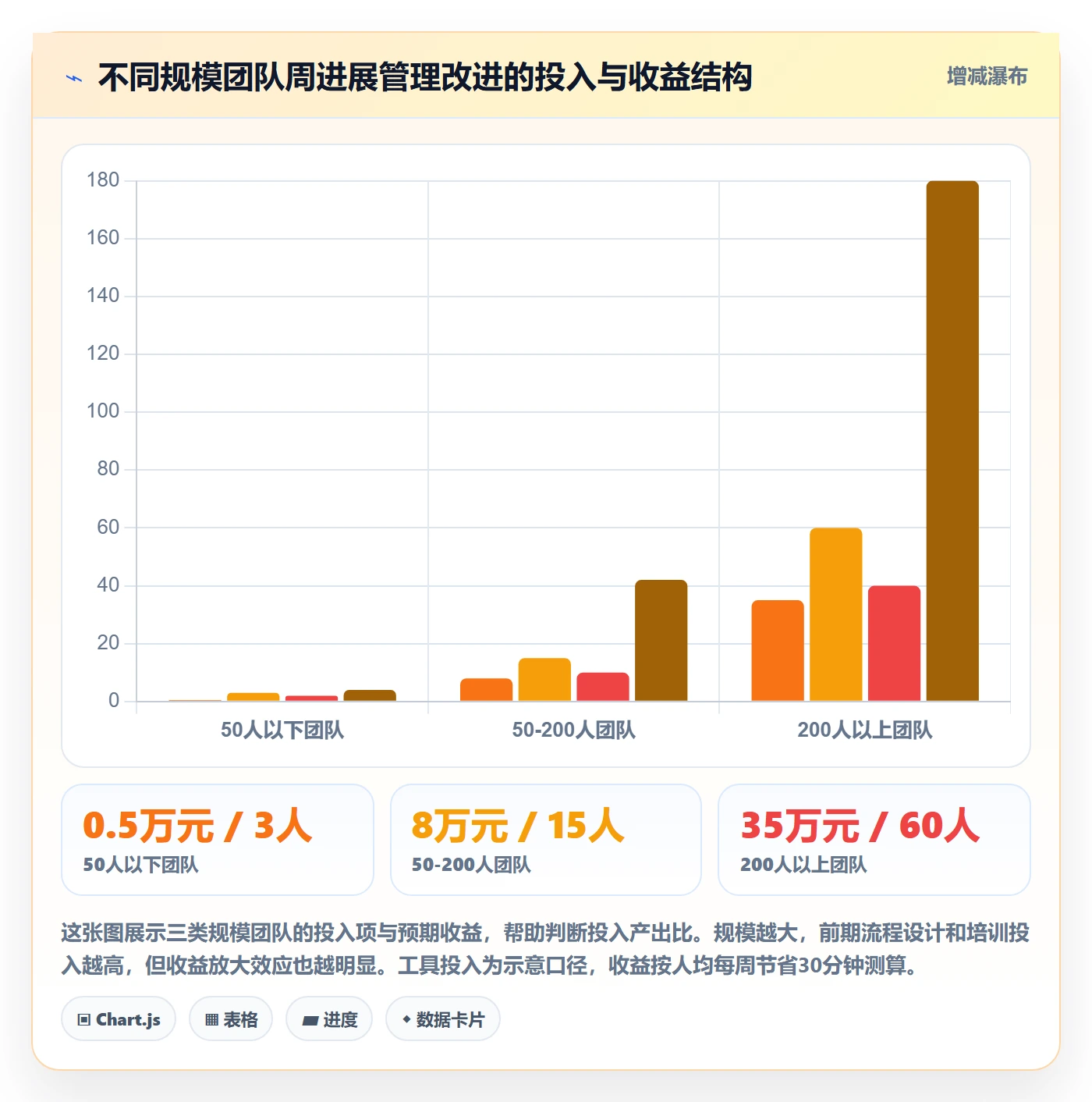 周进展管理指南:管理层如何做好进度跟踪,实操方法全流程