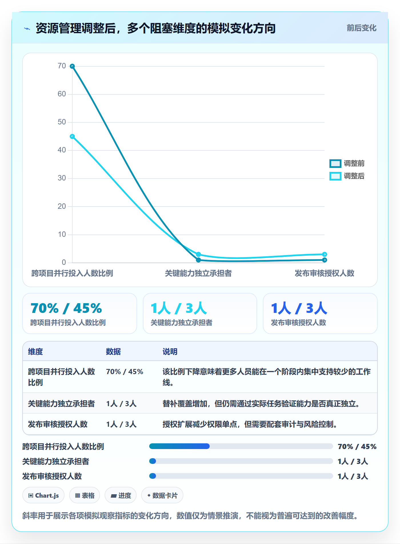 岗位管理方法大全:研发团队资源管理入门指南落地清单
