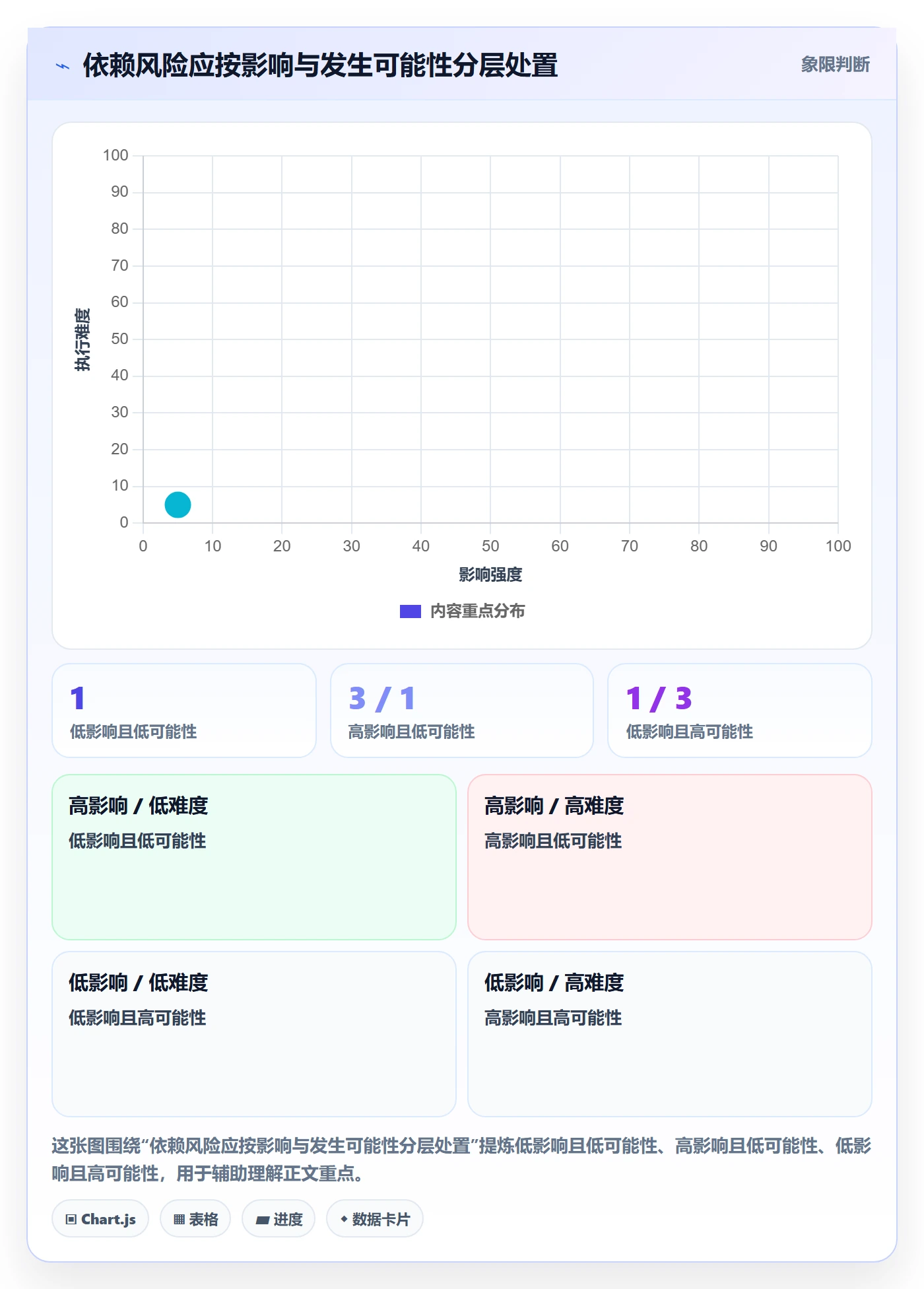 依赖关系管理指南:企业管理者如何做好甘特图,风险控制全流程