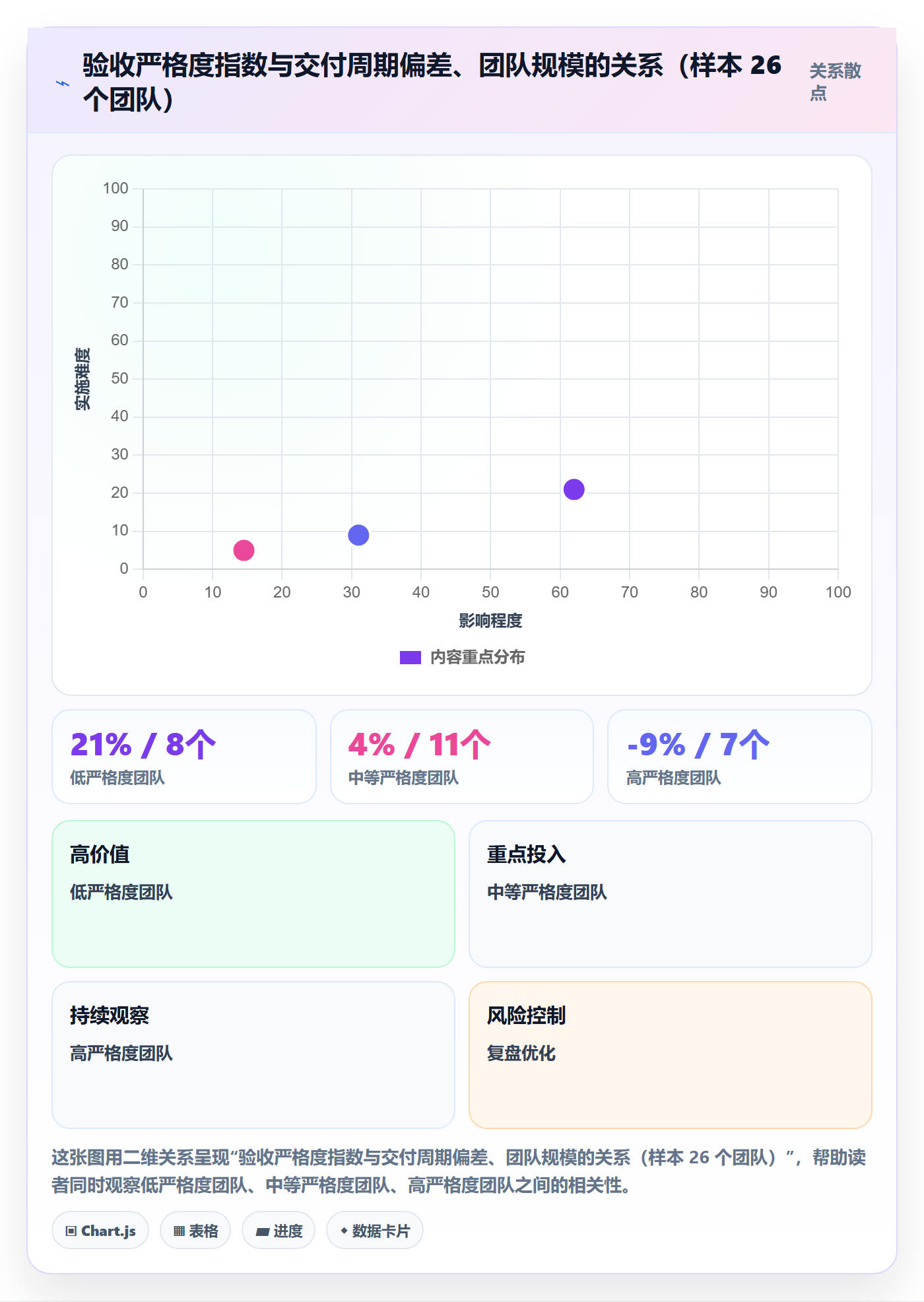 里程碑节点验收教程：管理层制度设计，避坑指南