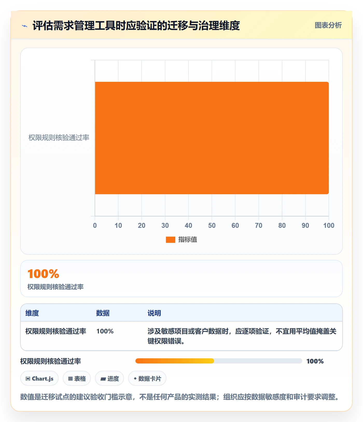 需求优先级落地方案:PMO开展需求管理的实操方法案例解析