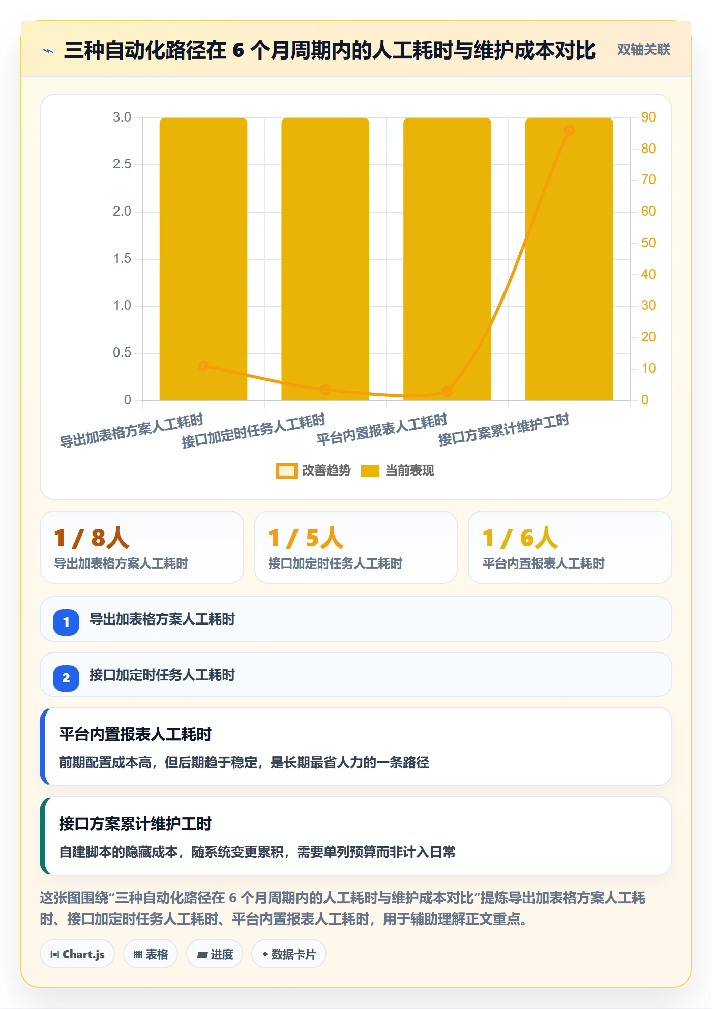 周进展实操方法：管理层提升进度跟踪效率的效率提升方法与模板