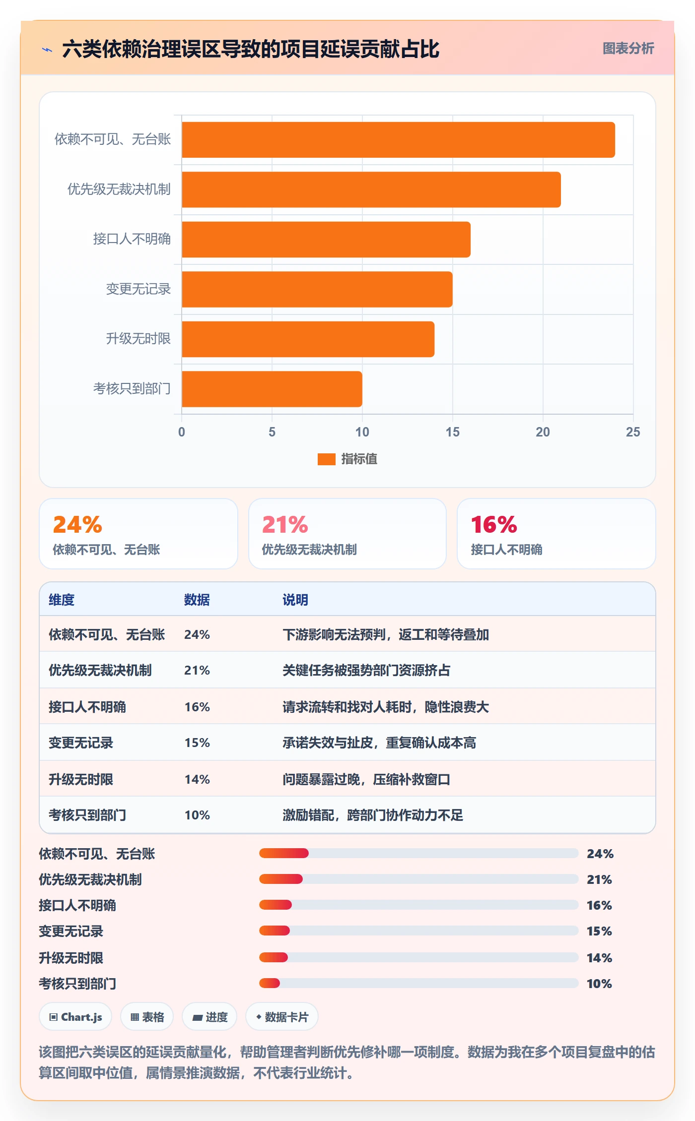 任务依赖依赖冲突教程:企业管理者制度设计,避坑指南