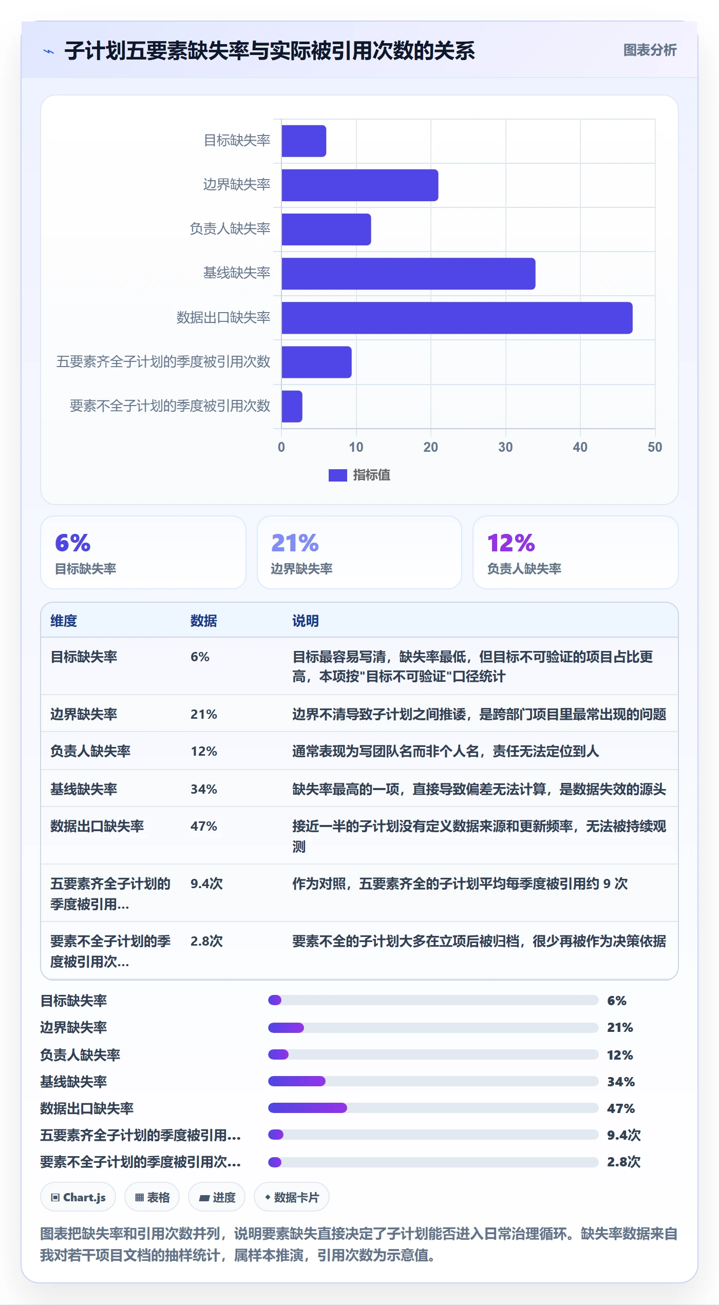 项目规划子计划教程:项目负责人数据分析,避坑指南