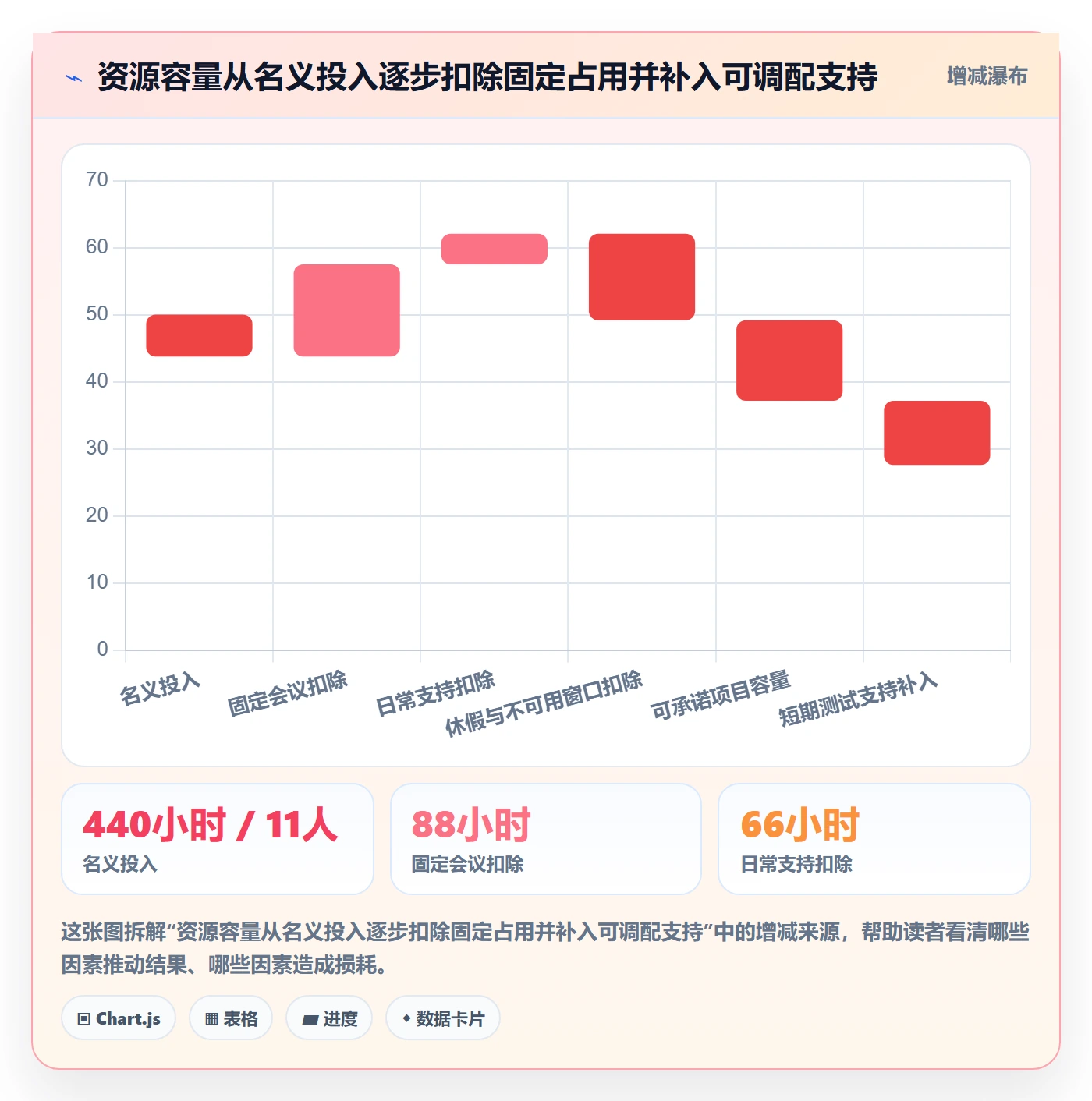 资源分配落地方案:项目负责人开展资源管理的入门指南案例解析