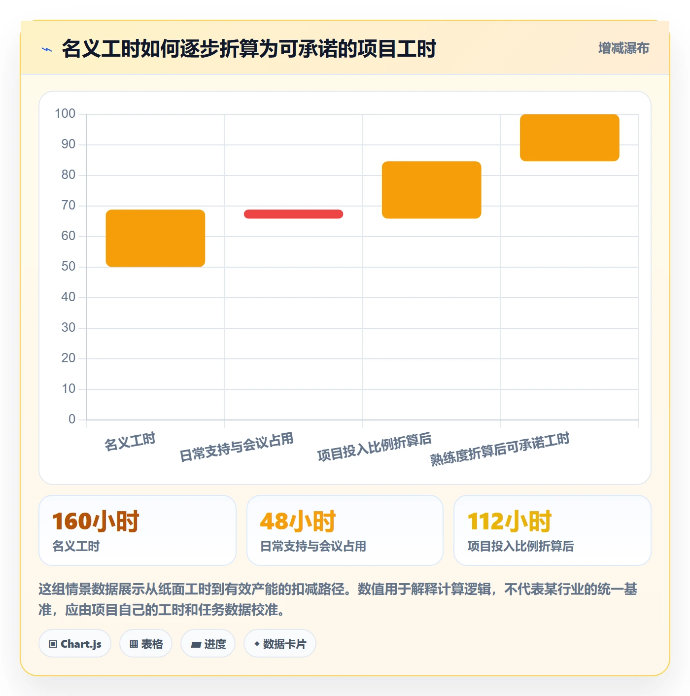 人力规划最佳实践：项目经理人力资源计划实操方法，常见问题