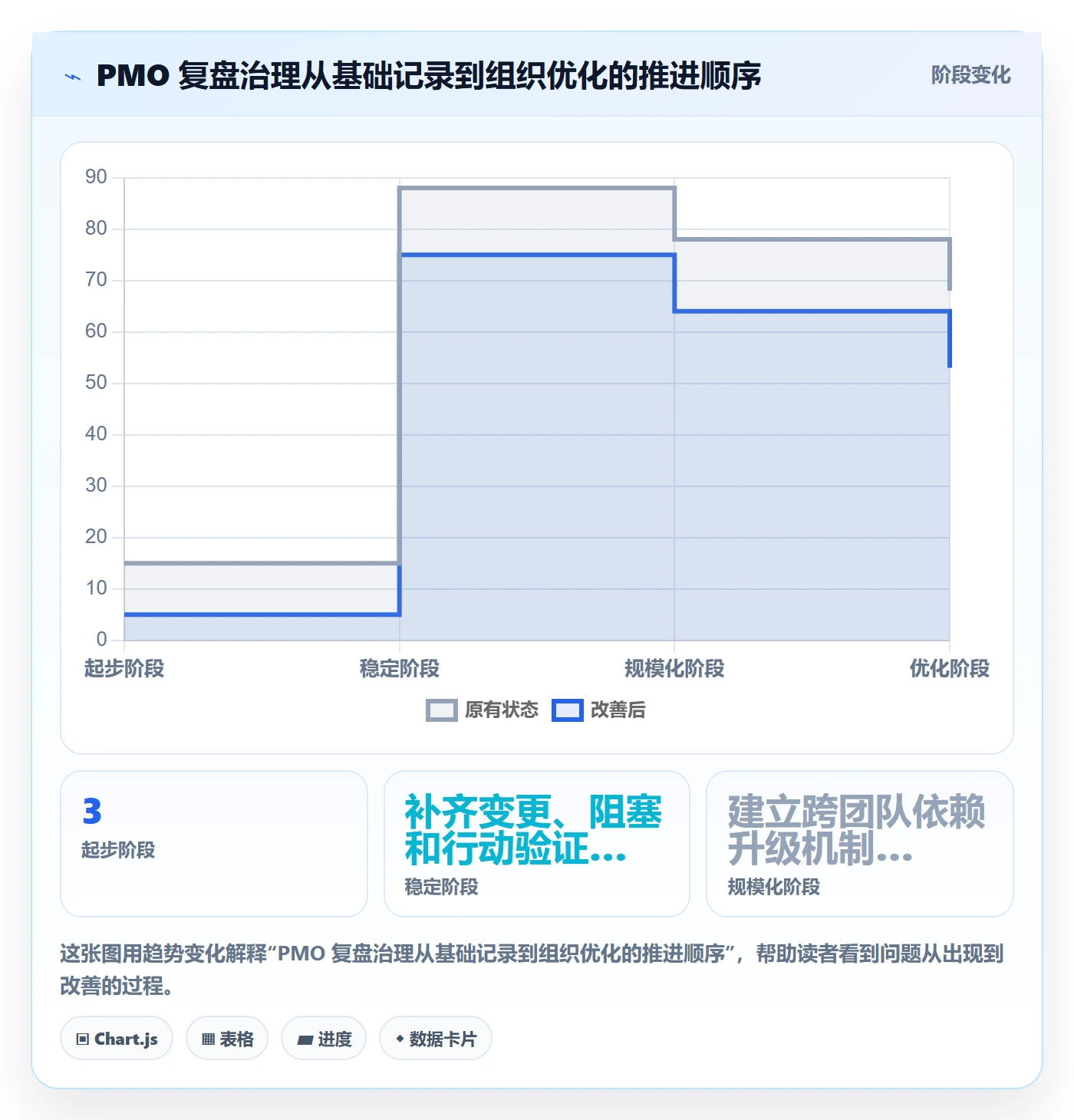 迭代复盘管理方法大全:PMO迭代管理最佳实践落地清单