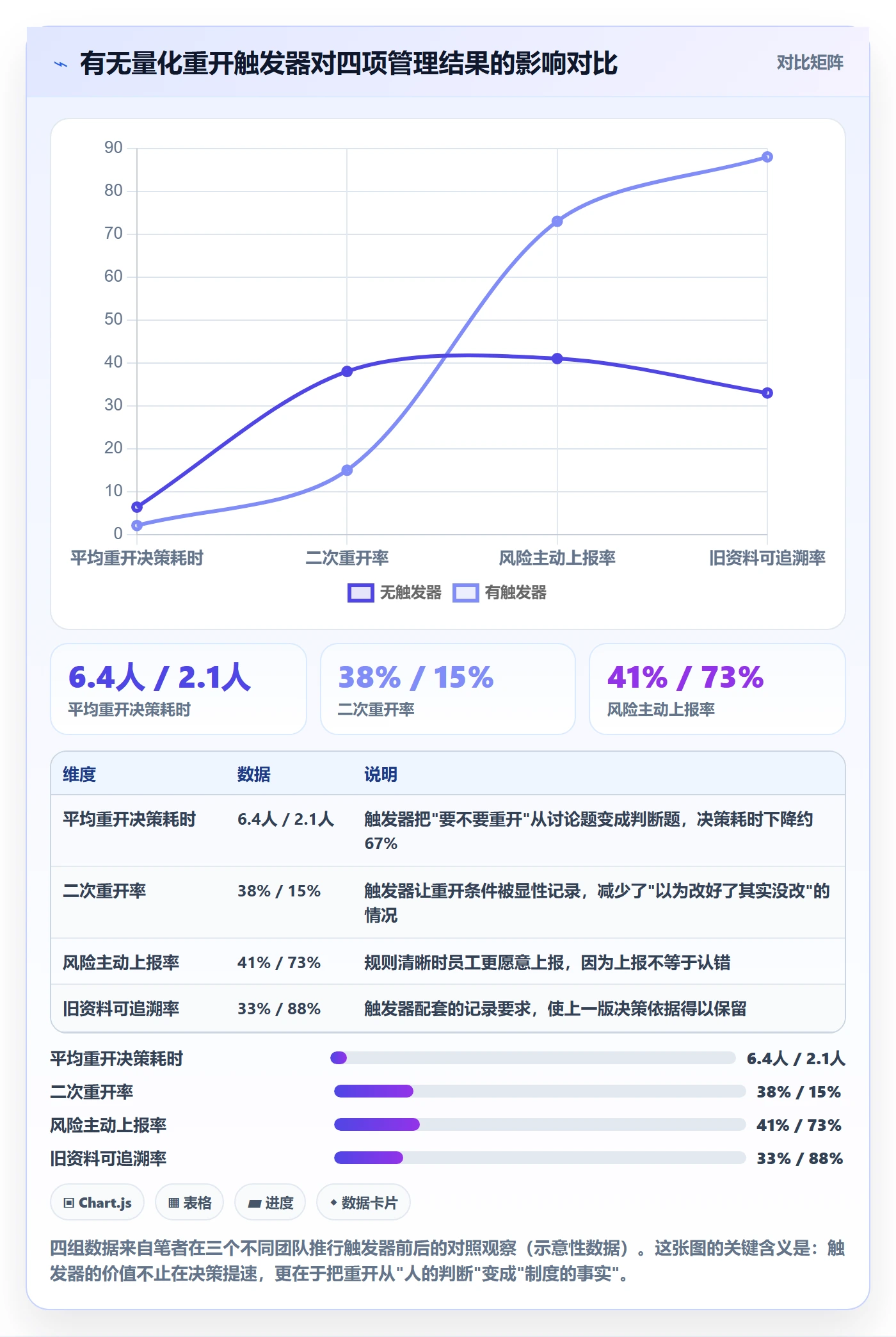 任务执行如何做好重开?管理层制度设计与操作步骤