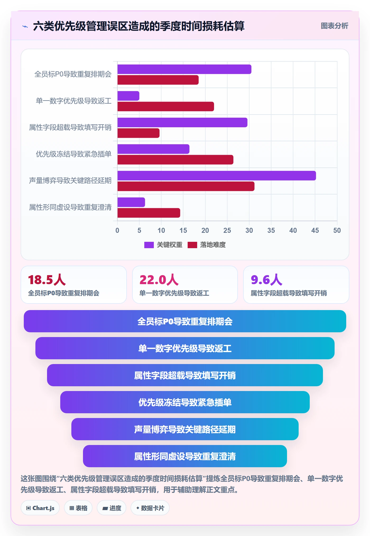 优先级管理指南:项目成员如何做好任务属性,最佳实践全流程
