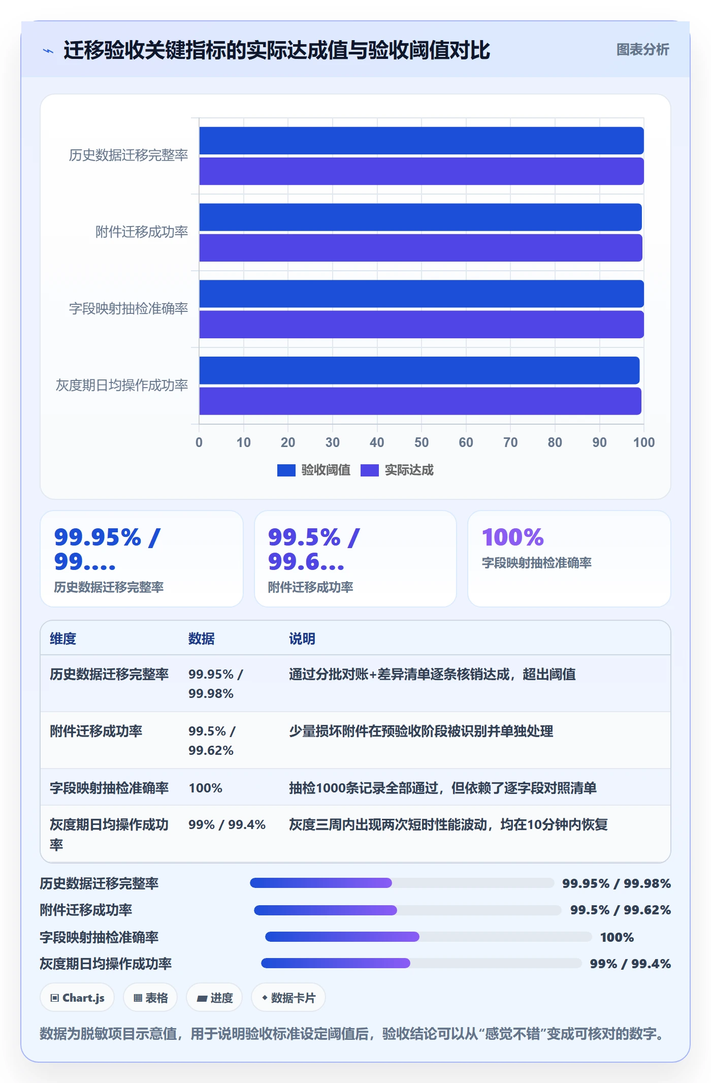 项目目标验收标准全流程：产品经理最佳实践与一文讲清