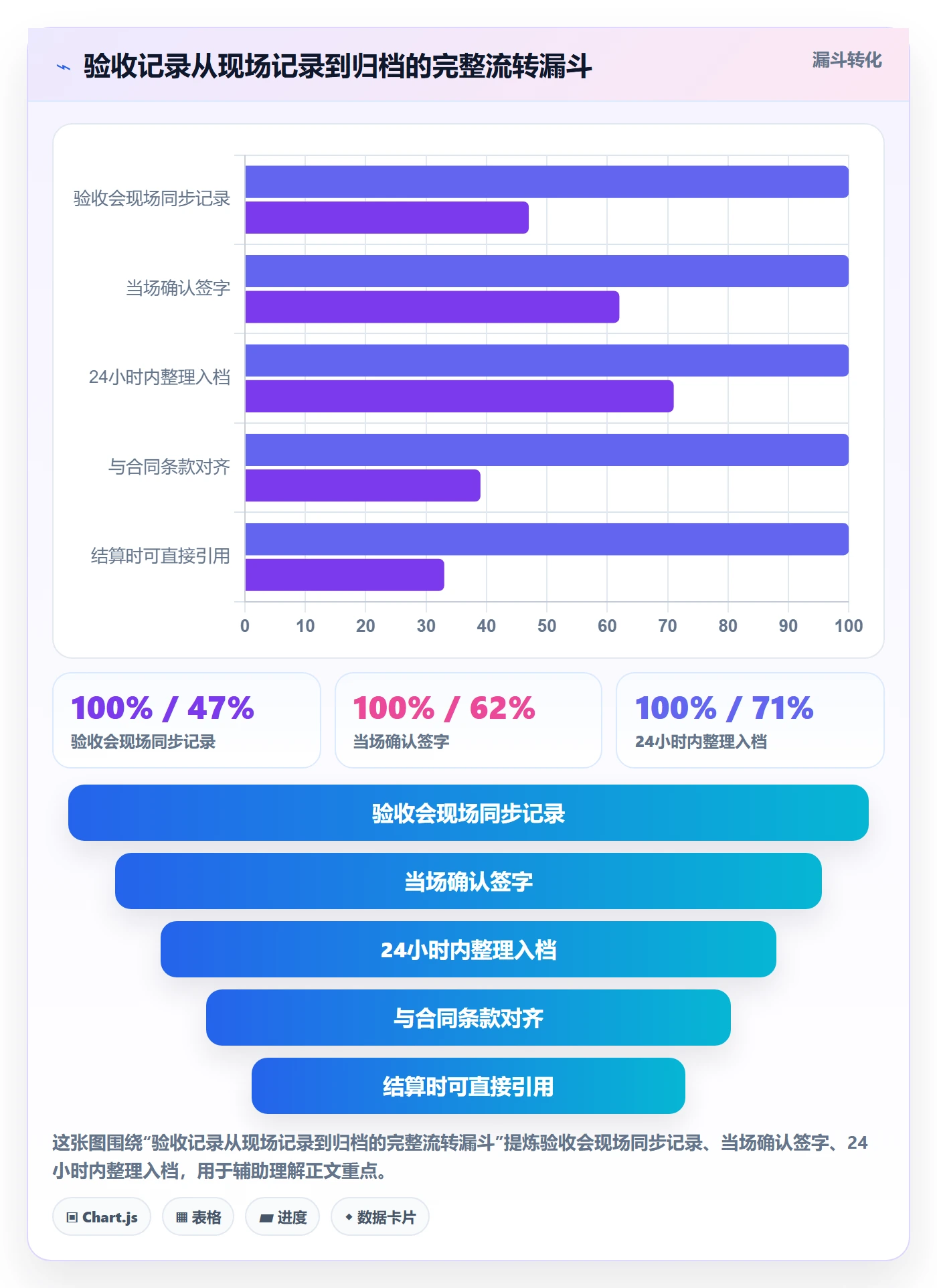 任务验收如何做好验收记录？项目经理实操方法与操作步骤