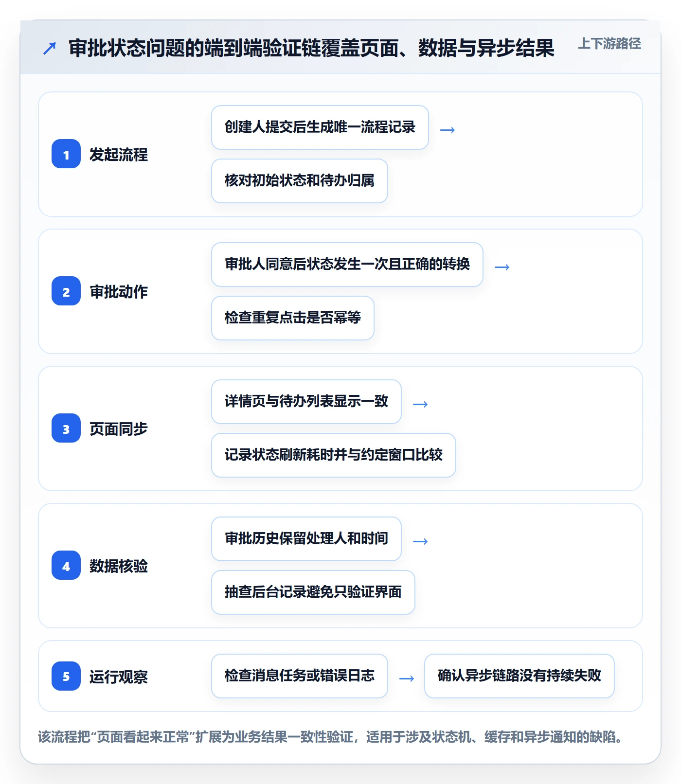 Bug / 缺陷如何做好验证?跨部门团队制度设计与操作步骤