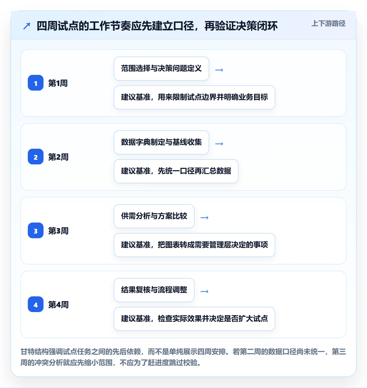 资源分配管理指南:项目经理如何做好资源管理,数据分析全流程