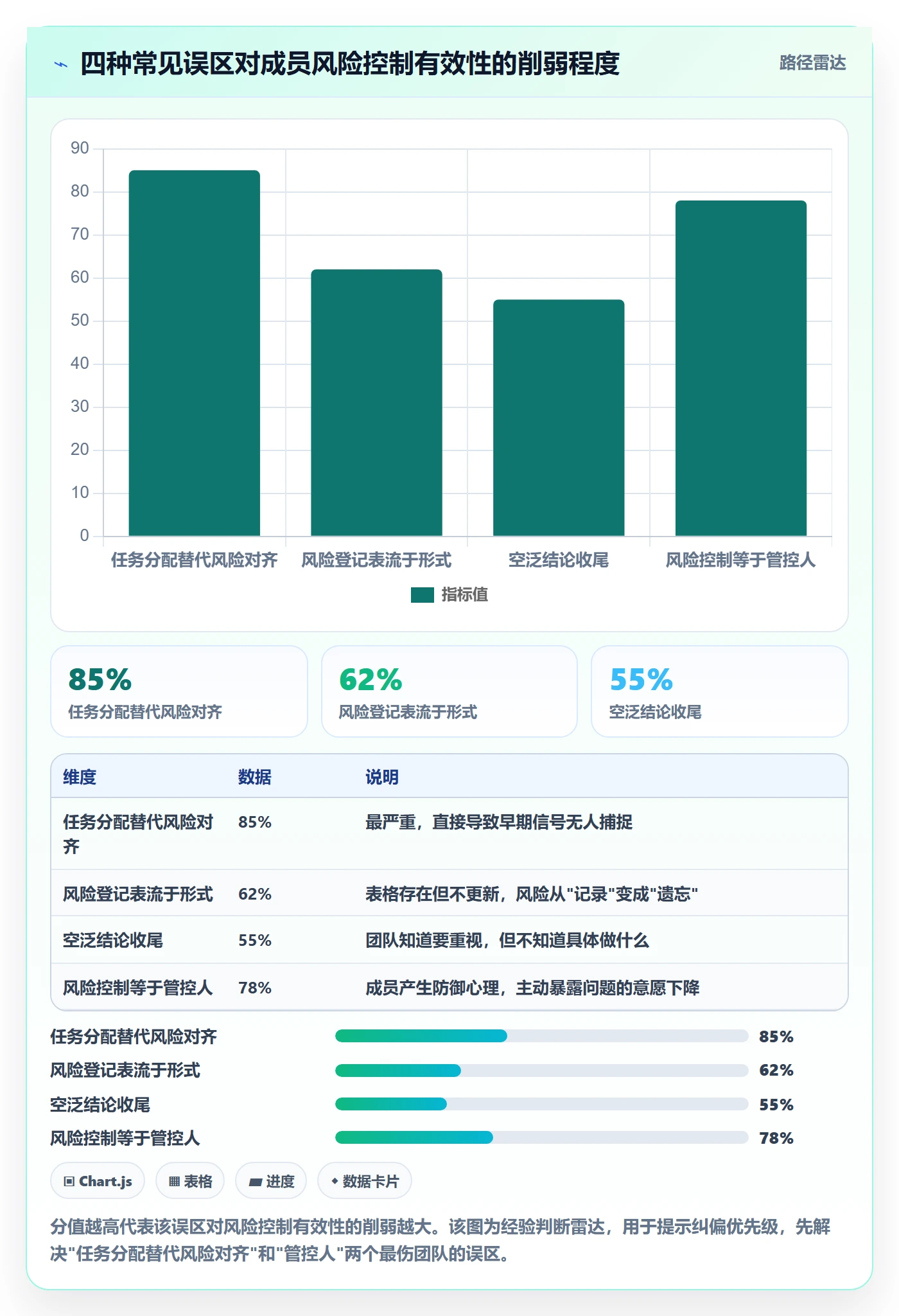 开始怎么做?项目成员风险控制:任务执行从0到1