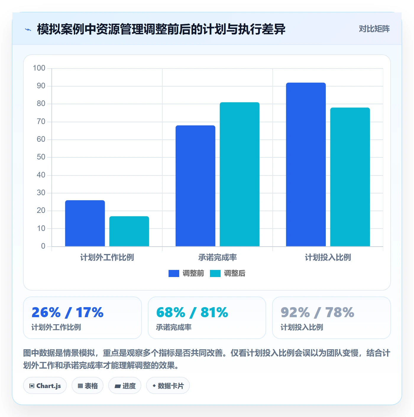 资源管理技能全流程：研发团队落地方案与一文讲清