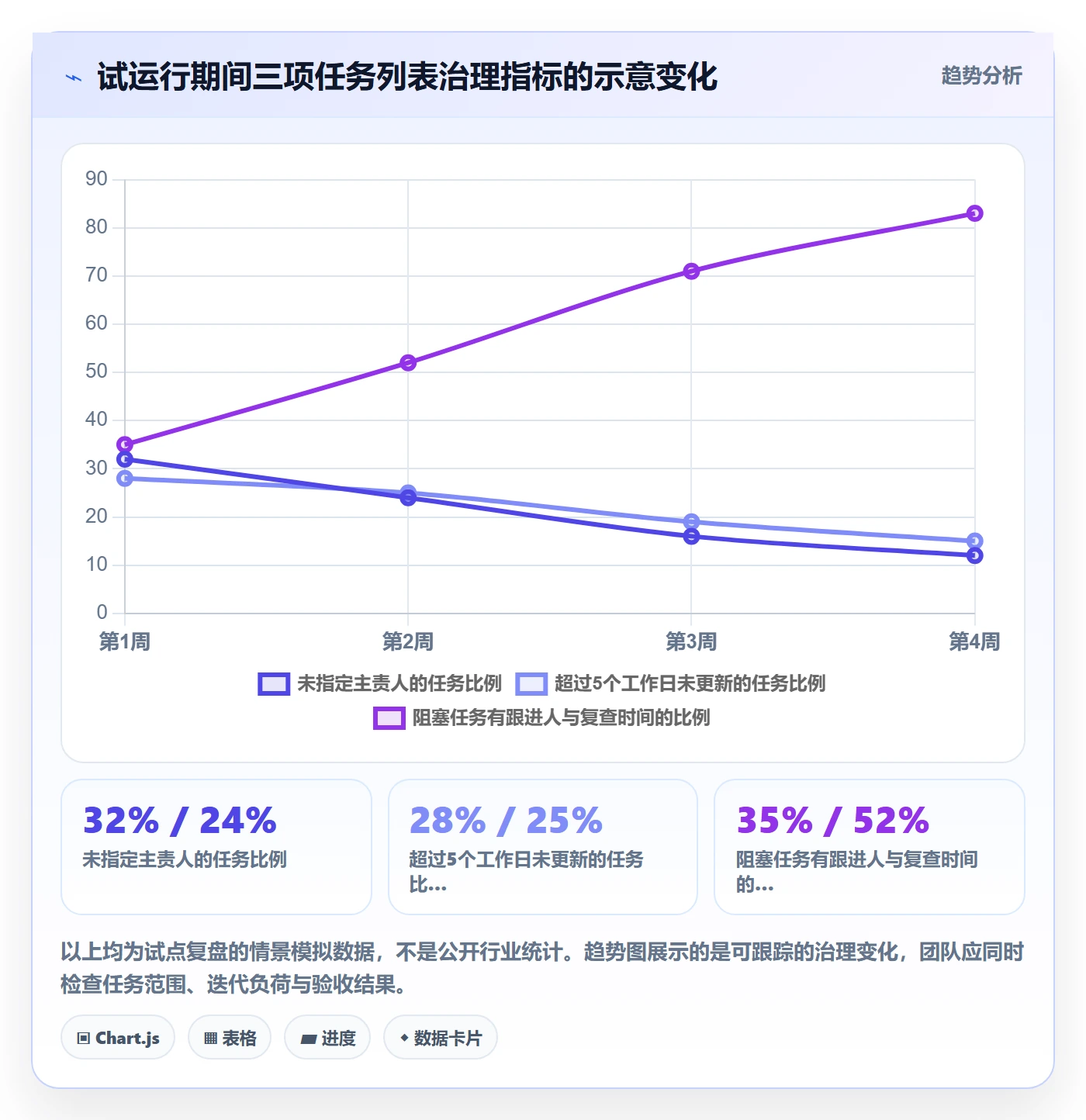 列表视图任务列表全流程:研发团队最佳实践与一文讲清