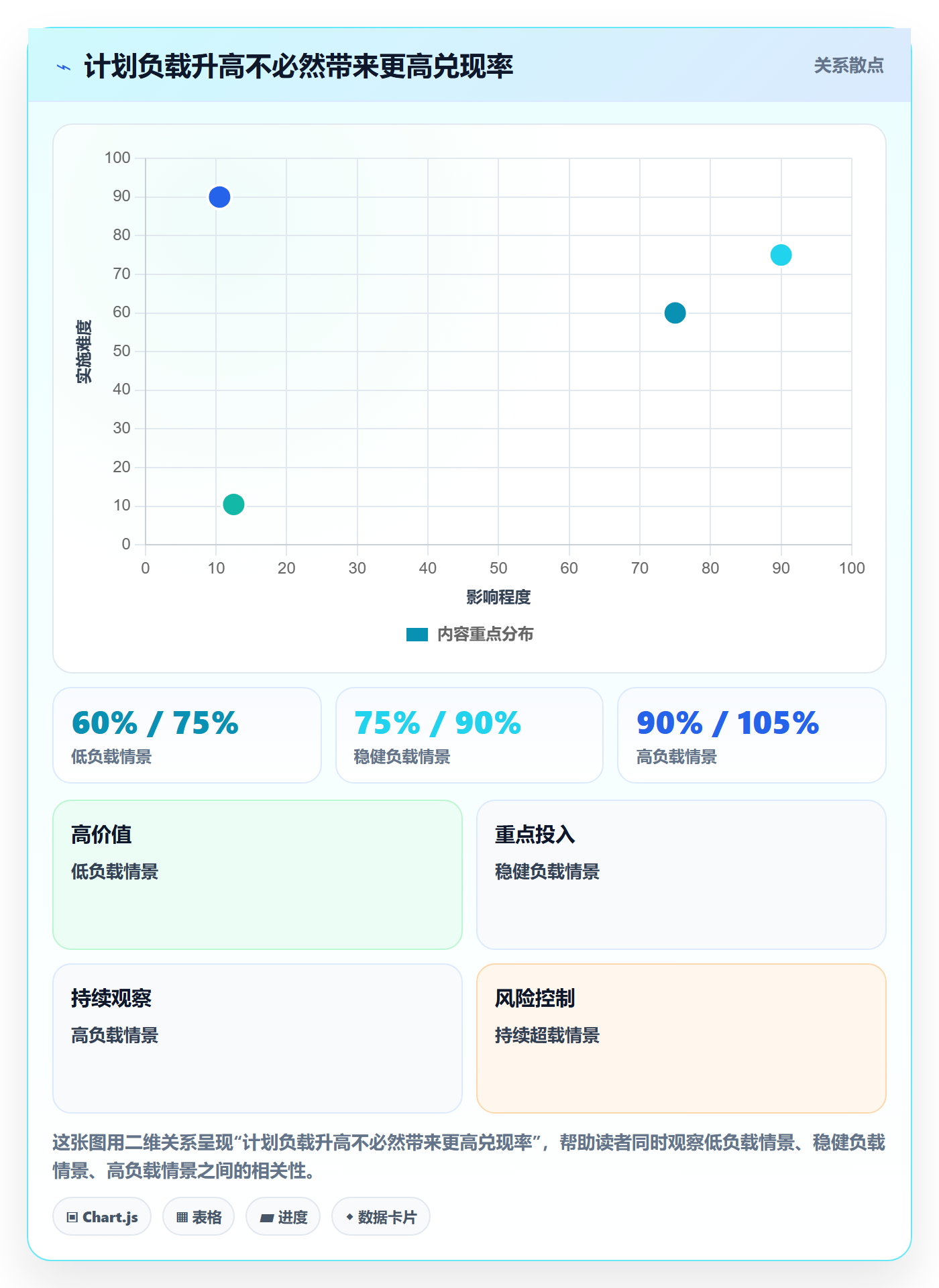 资源负载管理指南：项目经理如何做好人力资源计划，数据分析全流程
