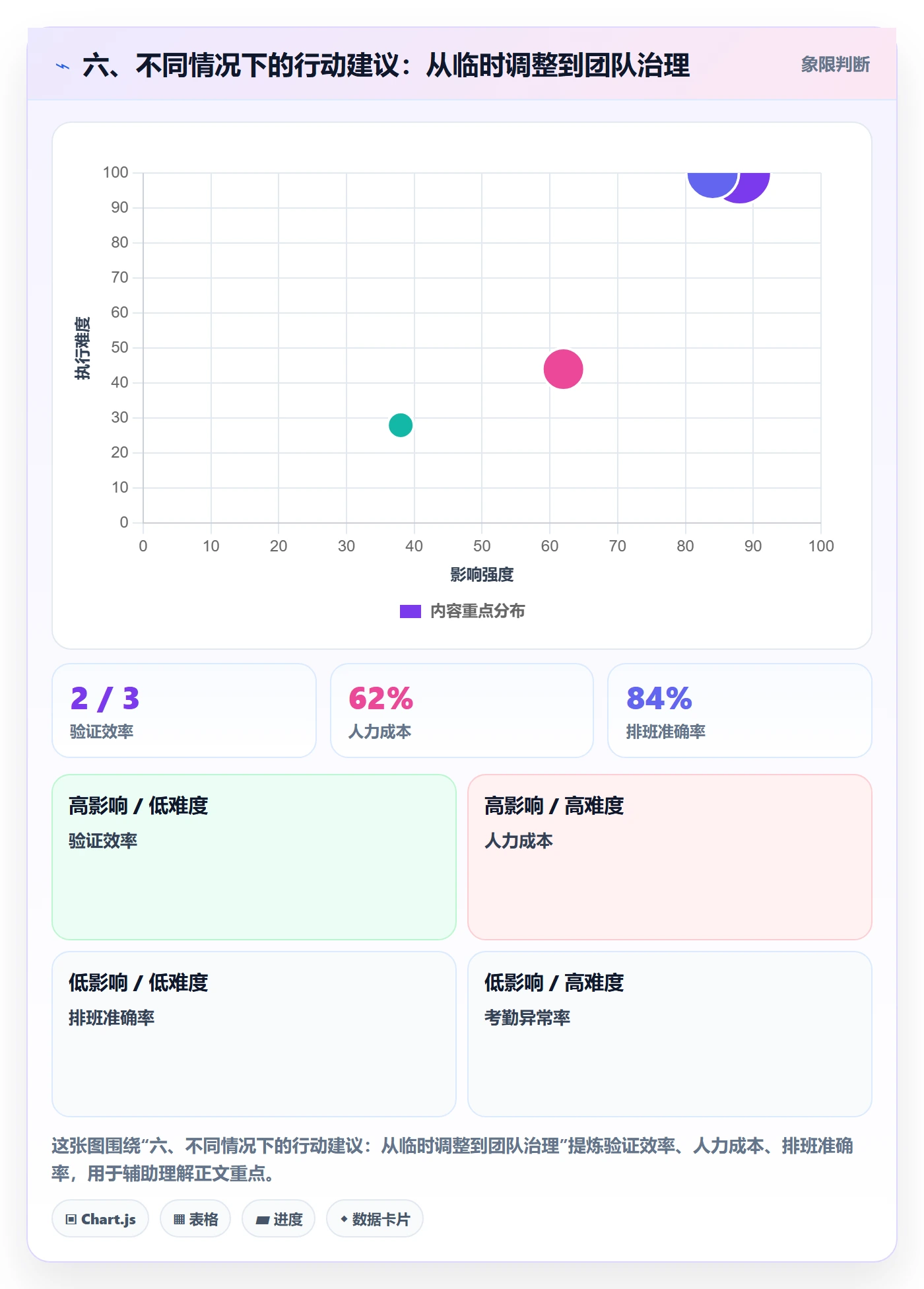 六、不同情况下的行动建议:从临时调整到团队治理