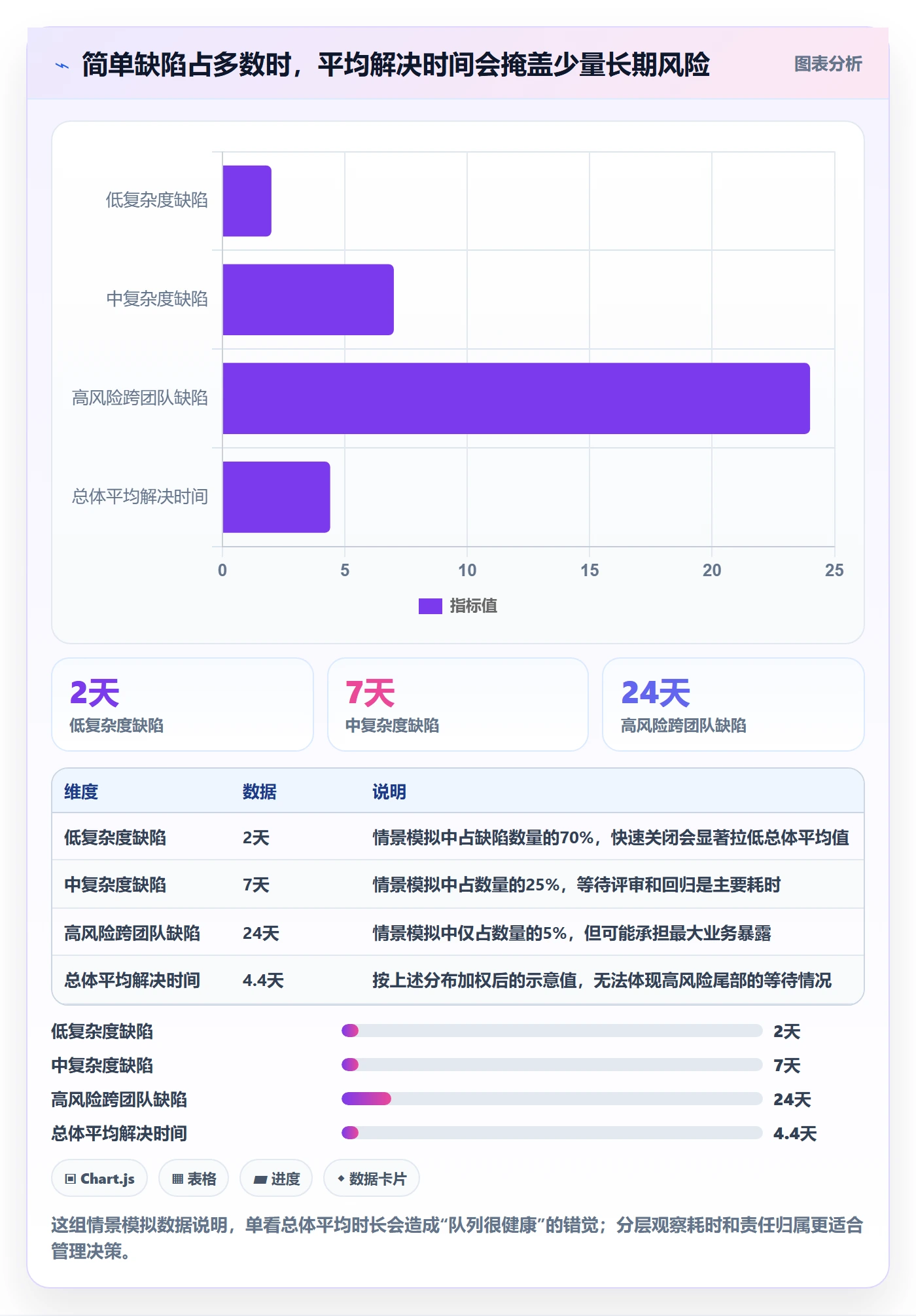 优先级实操方法：管理层提升Bug / 缺陷效率的风险控制方法与模板