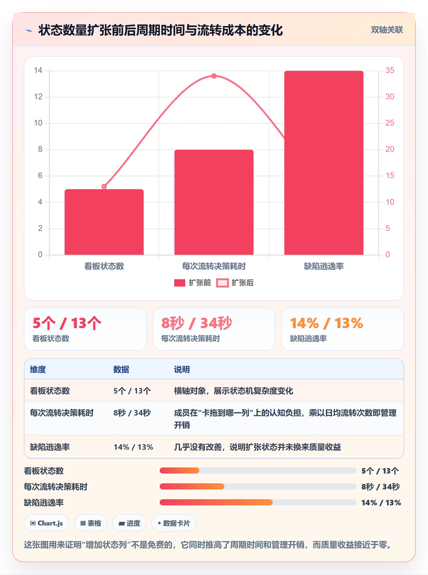 事项流程与规范：项目成员任务管理实操方法关键指标