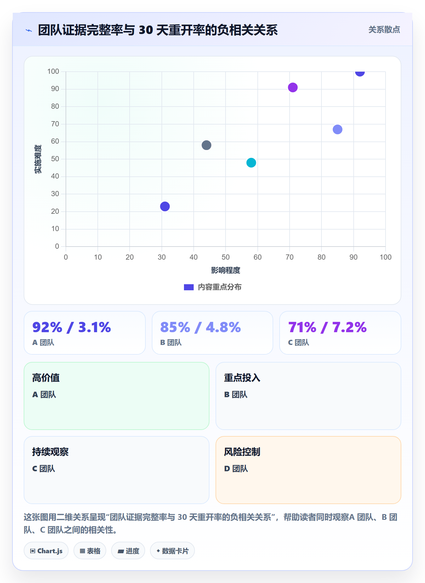 任务验收如何做好确认完成？PMO数据分析与操作步骤
