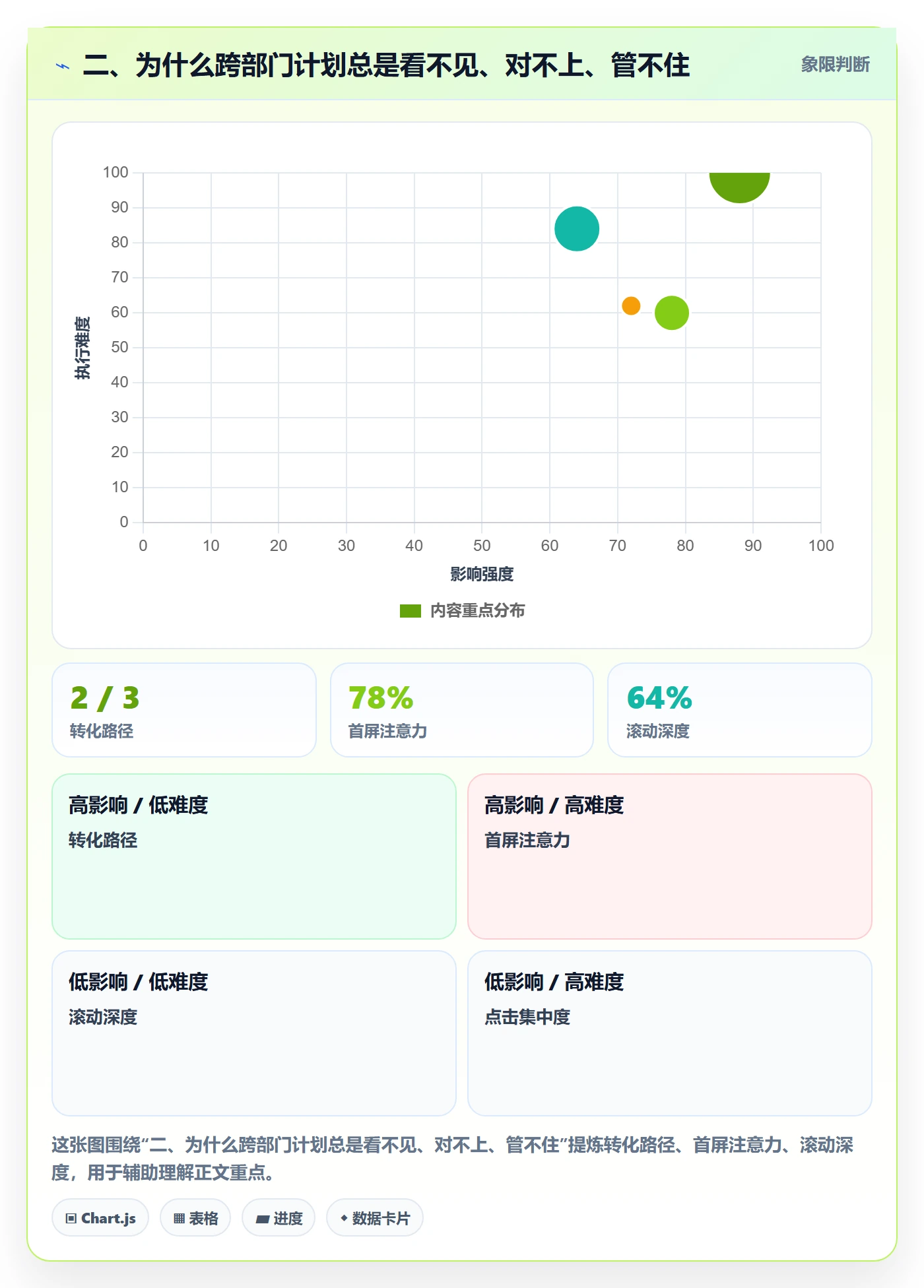 二、为什么跨部门计划总是看不见、对不上、管不住