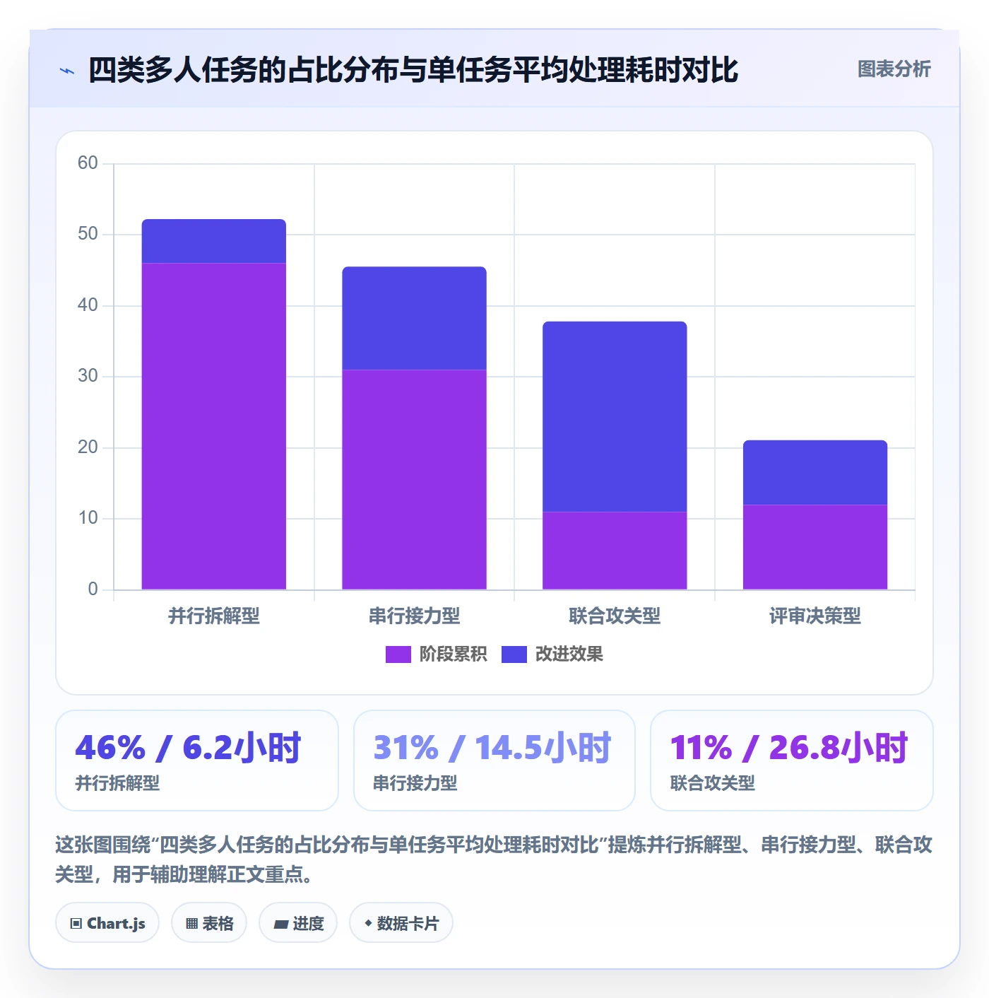 任务分派多人任务全流程：项目负责人效率提升与一文讲清