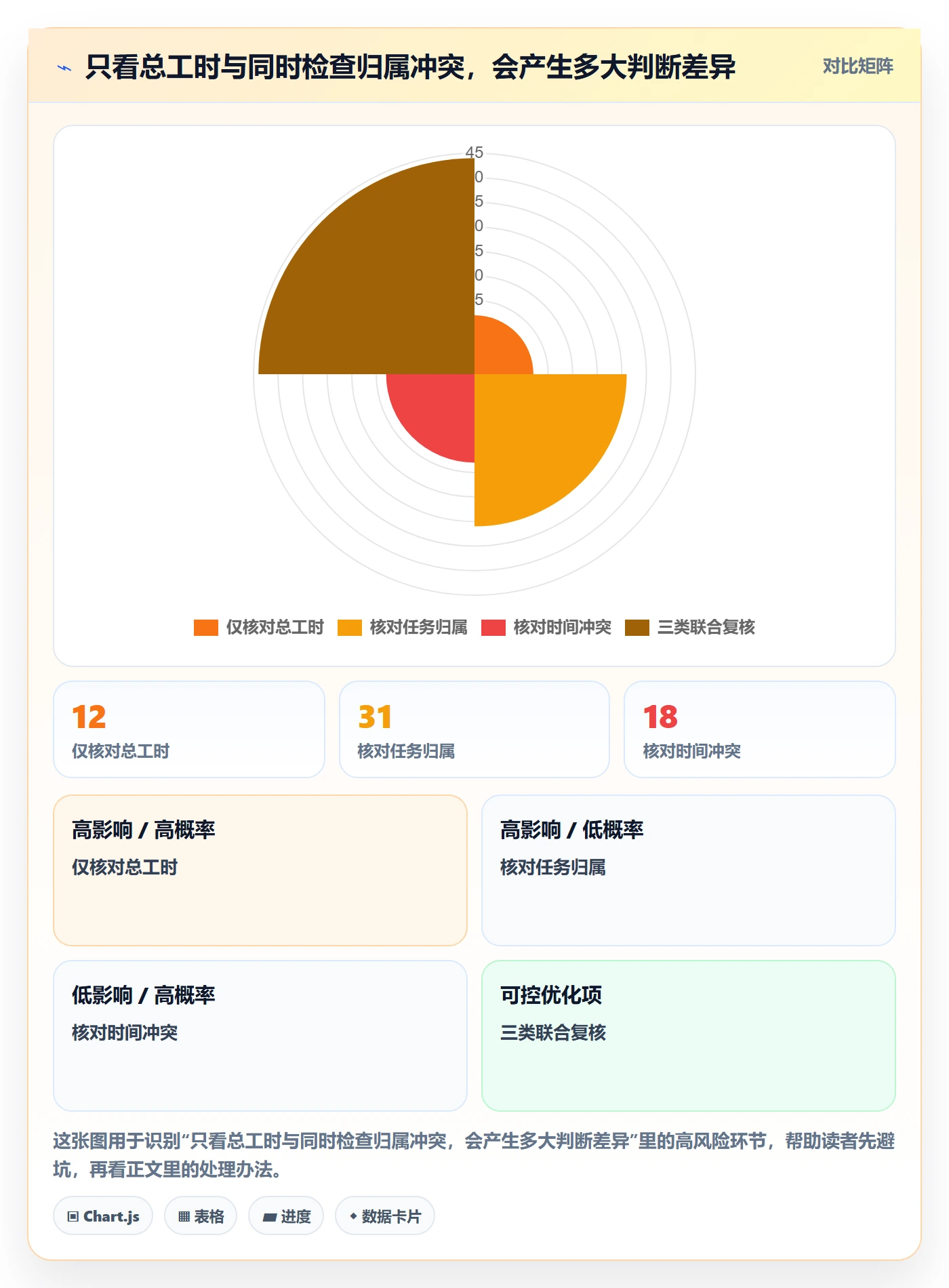 工时表如何做好审批?项目成员风险控制与操作步骤