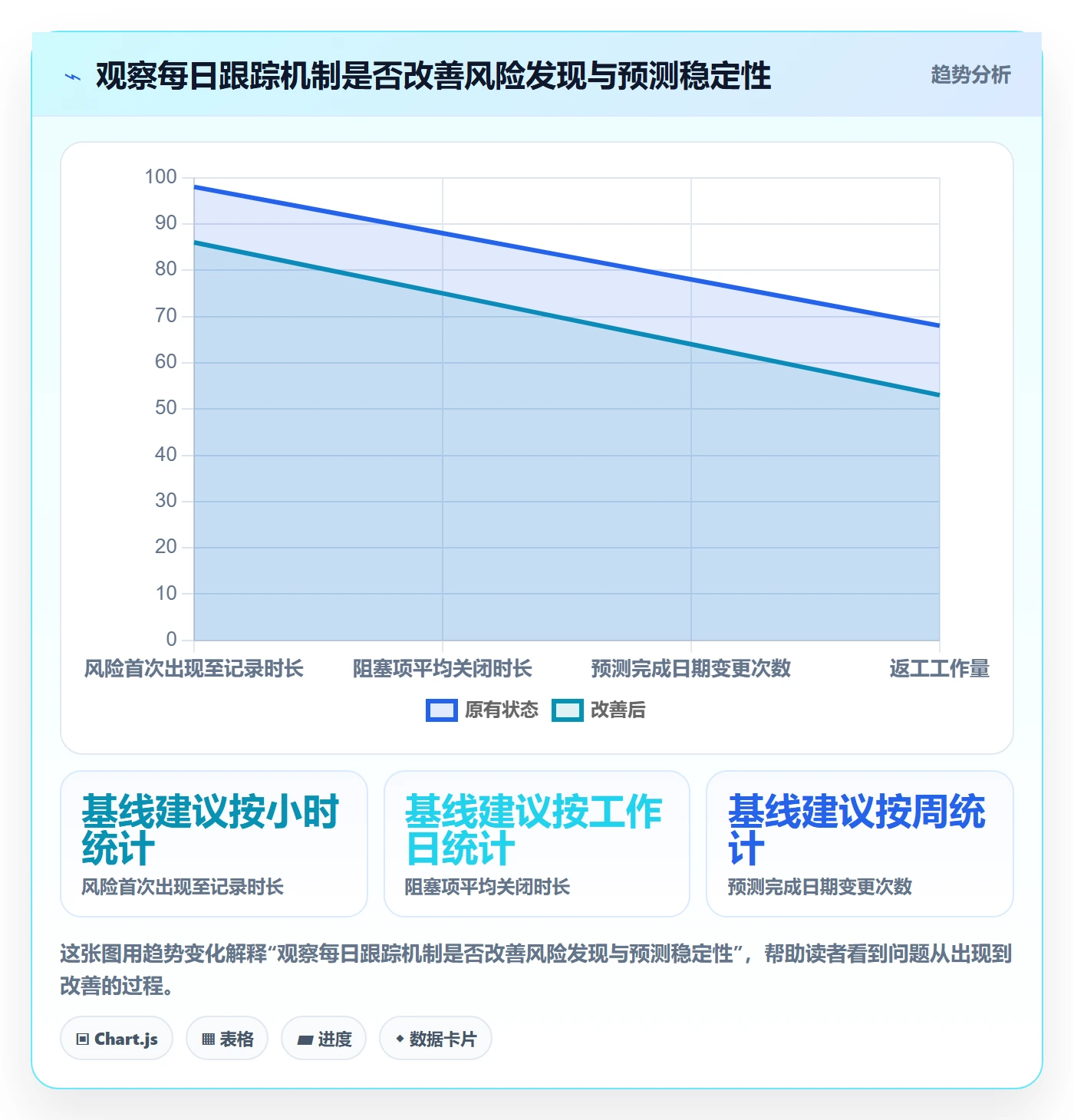 进度跟踪每日进展全流程:项目负责人入门指南与一文讲清