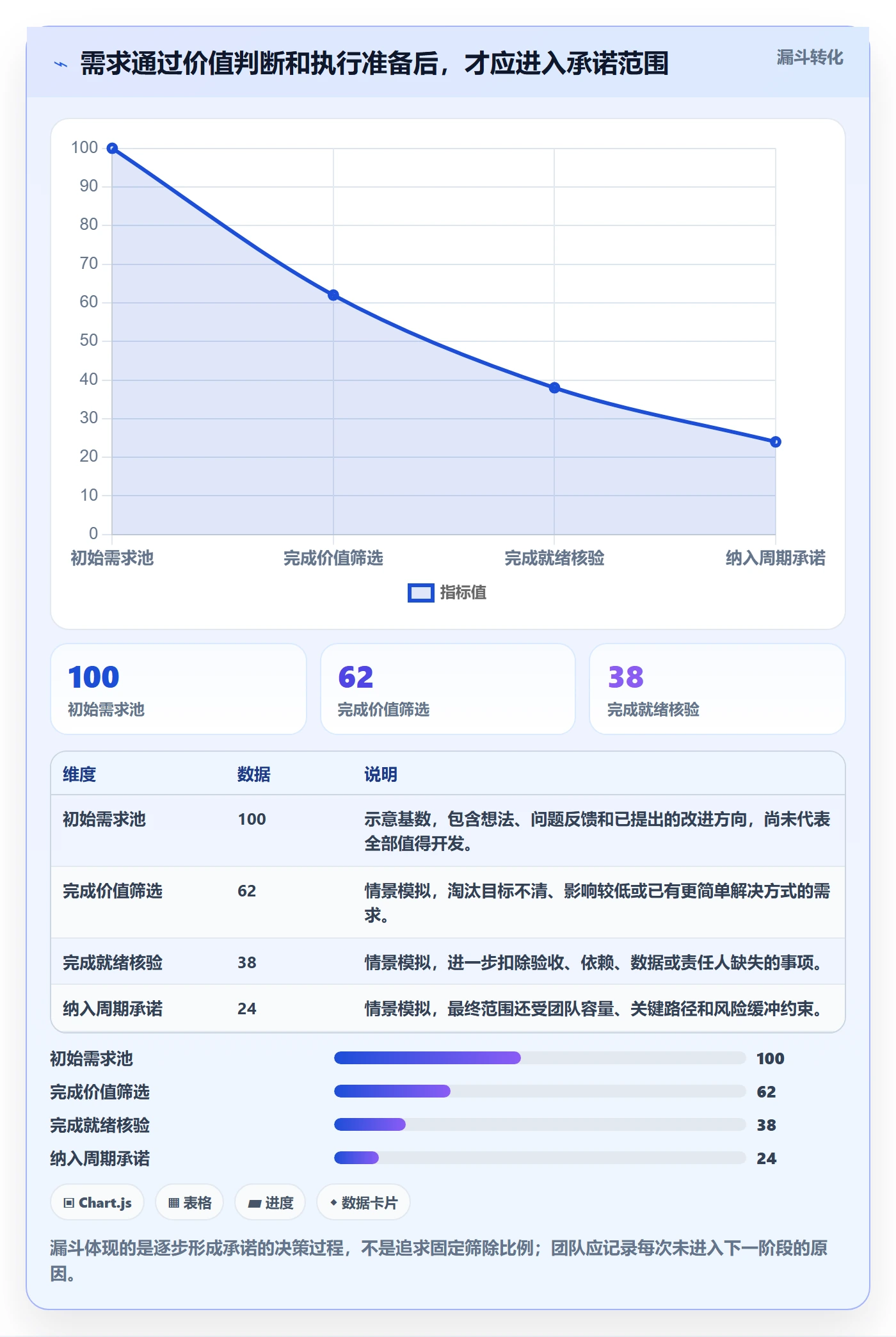 开发周期管理指南：实施团队如何做好需求排期，最佳实践全流程
