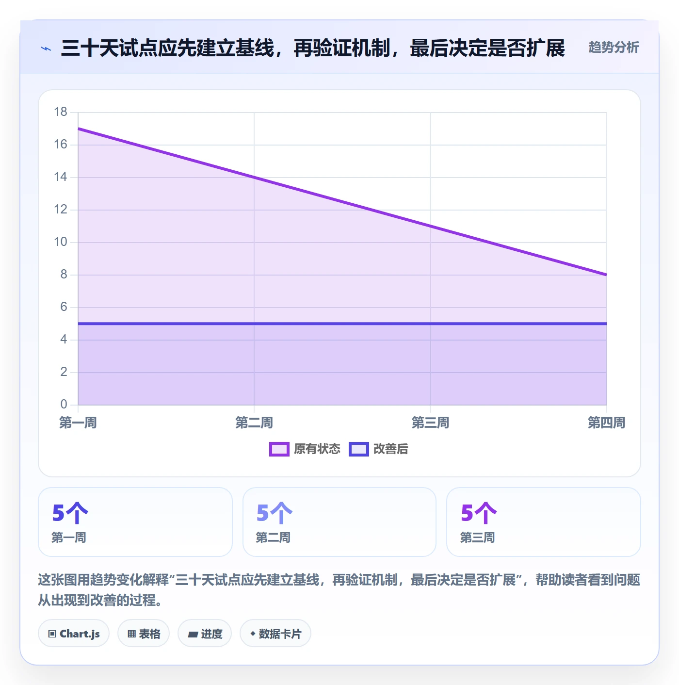 发布最佳实践:PMO发布管理入门指南,常见问题