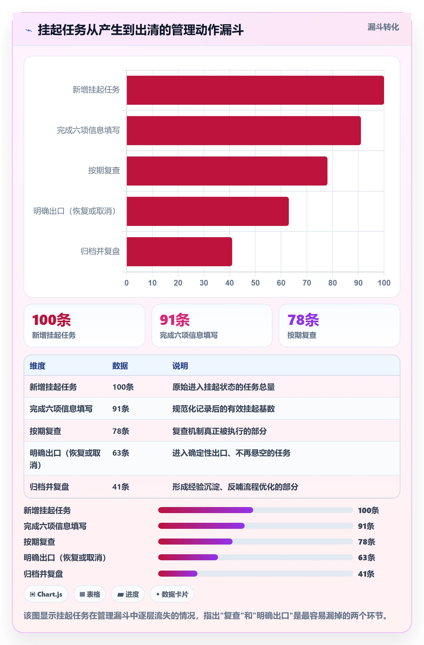 挂起管理方法大全:项目成员任务执行入门指南落地清单