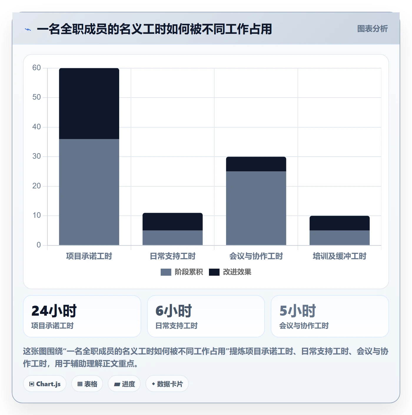 资源管理资源池教程：实施团队制度设计，避坑指南