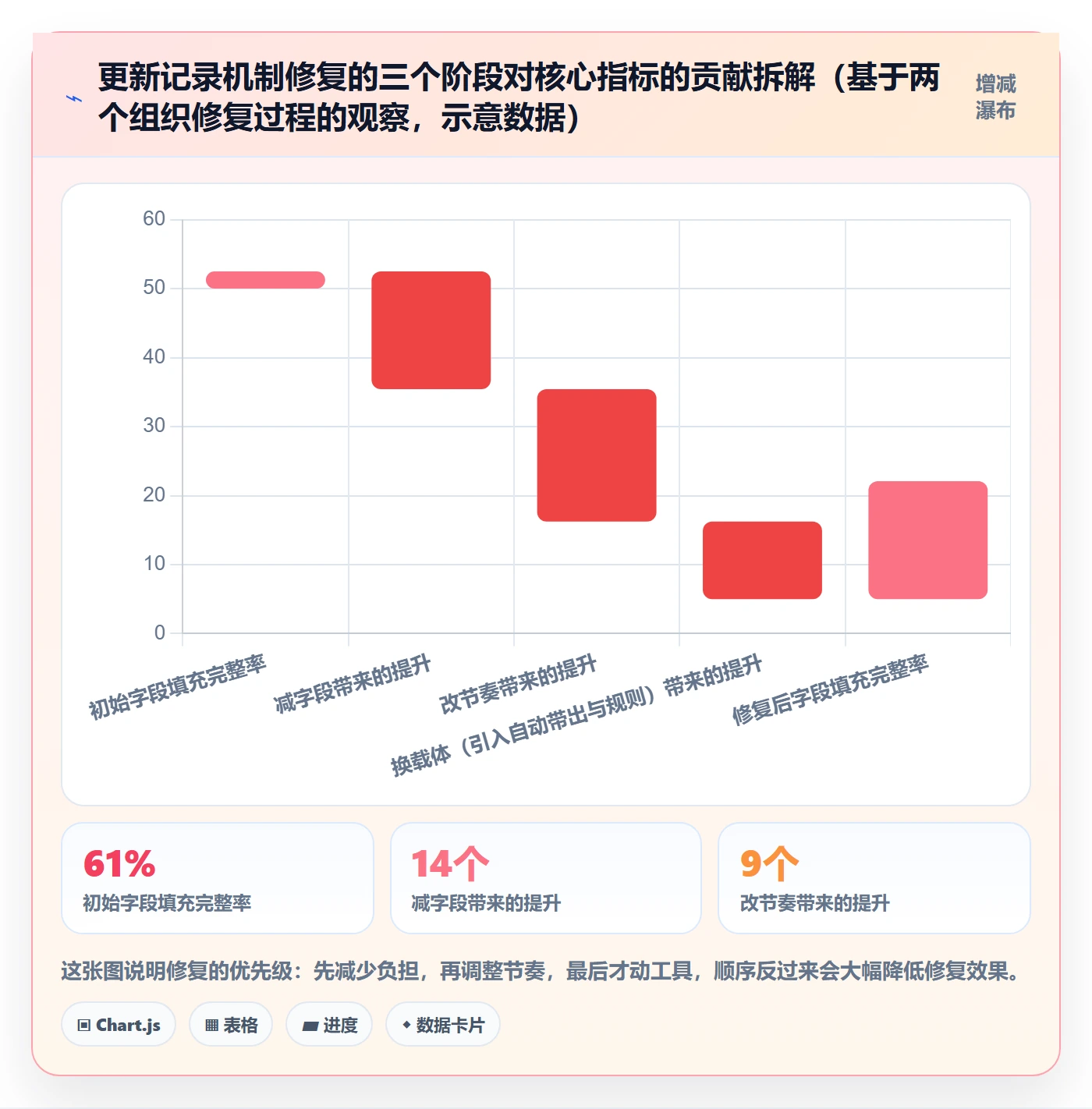更新记录管理指南：PMO如何做好进度跟踪，入门指南全流程