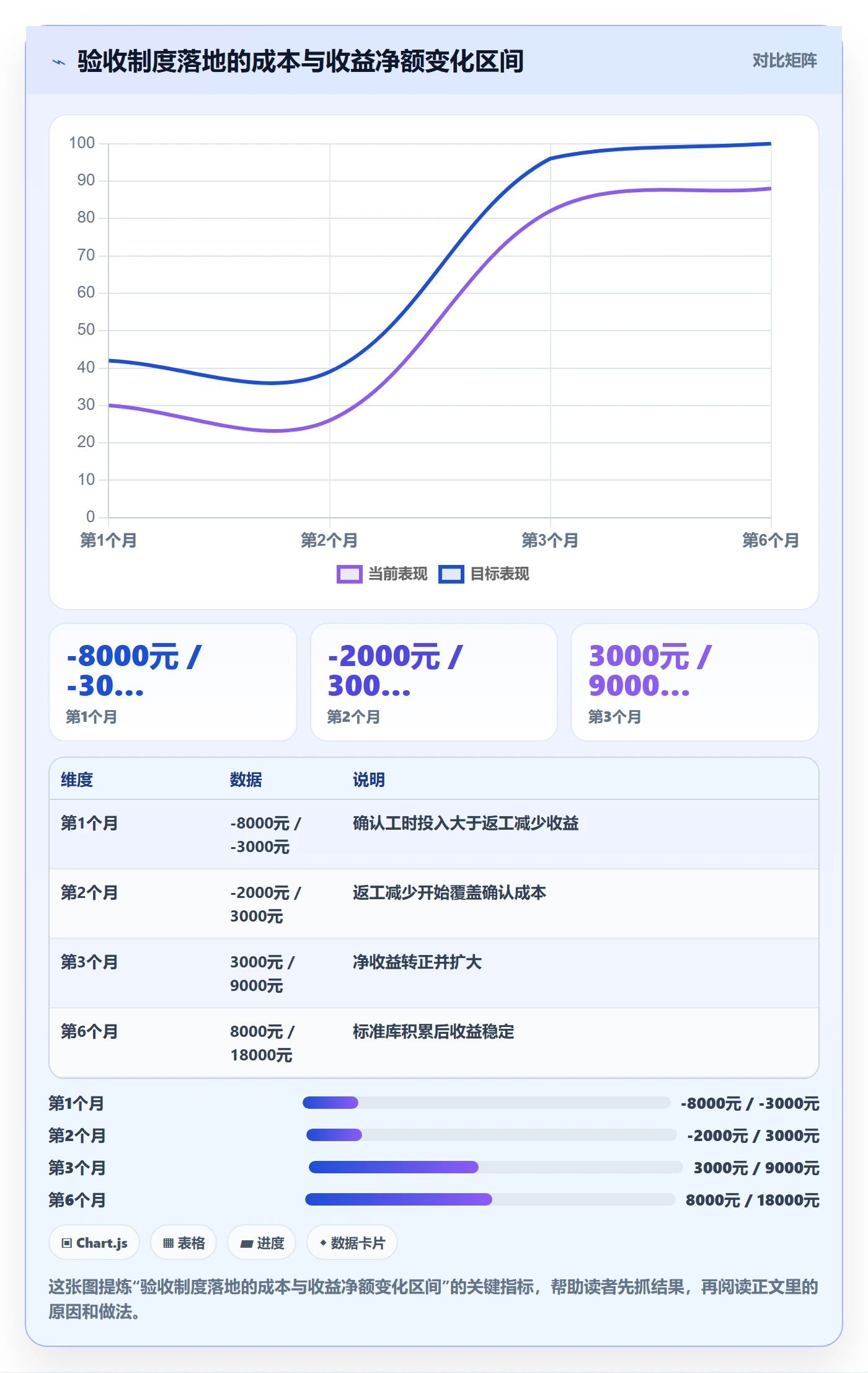 返工流程与规范:实施团队任务验收制度设计关键指标