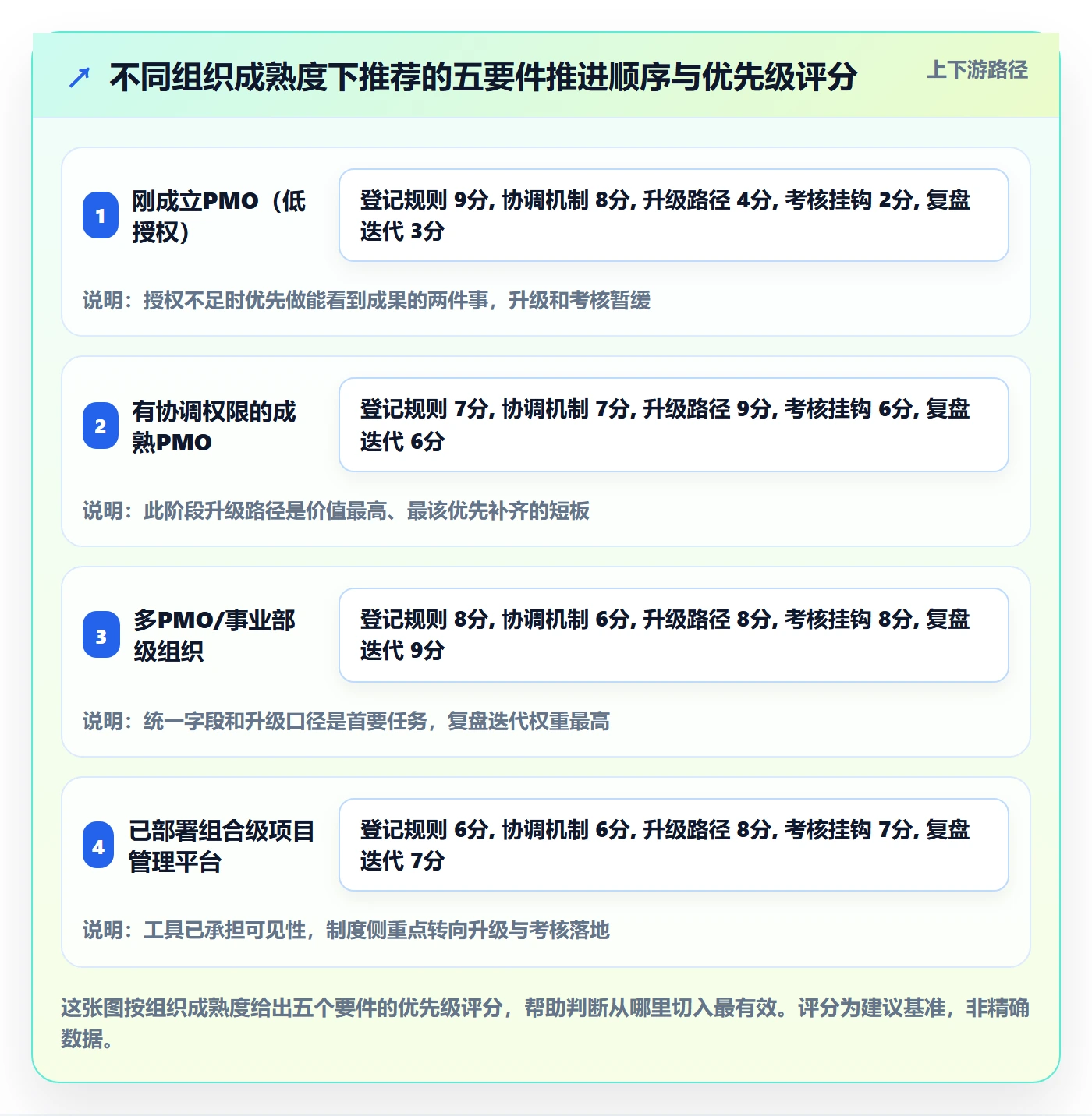 依赖关系落地方案:PMO开展任务依赖的制度设计案例解析