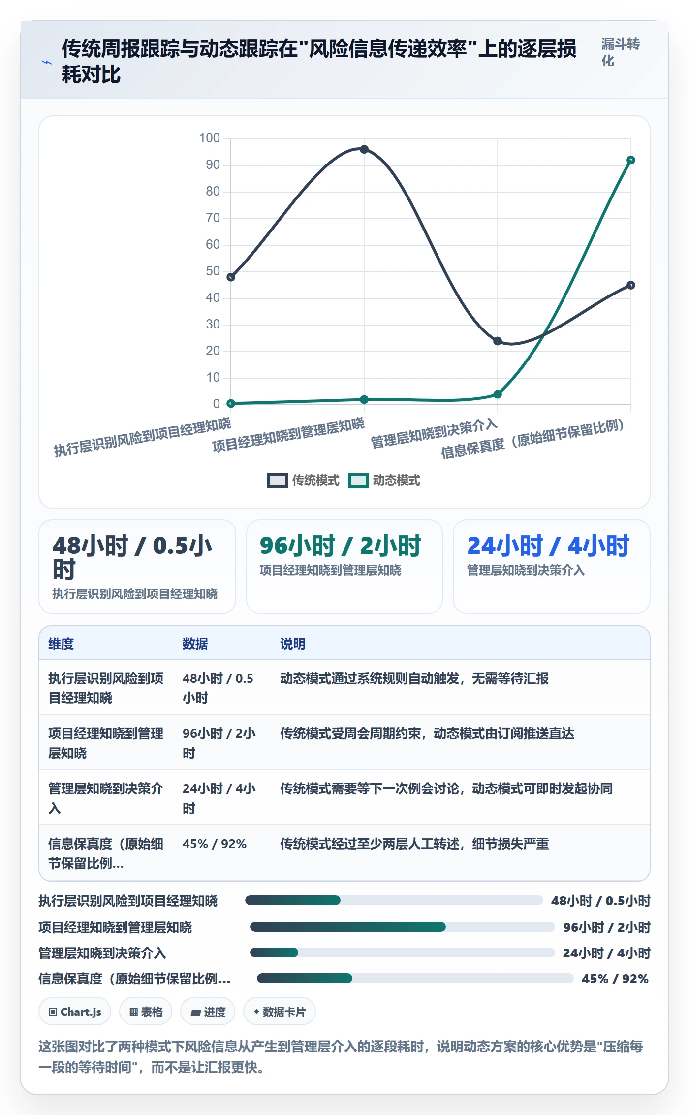 动态落地方案:管理层开展进度跟踪的效率提升案例解析