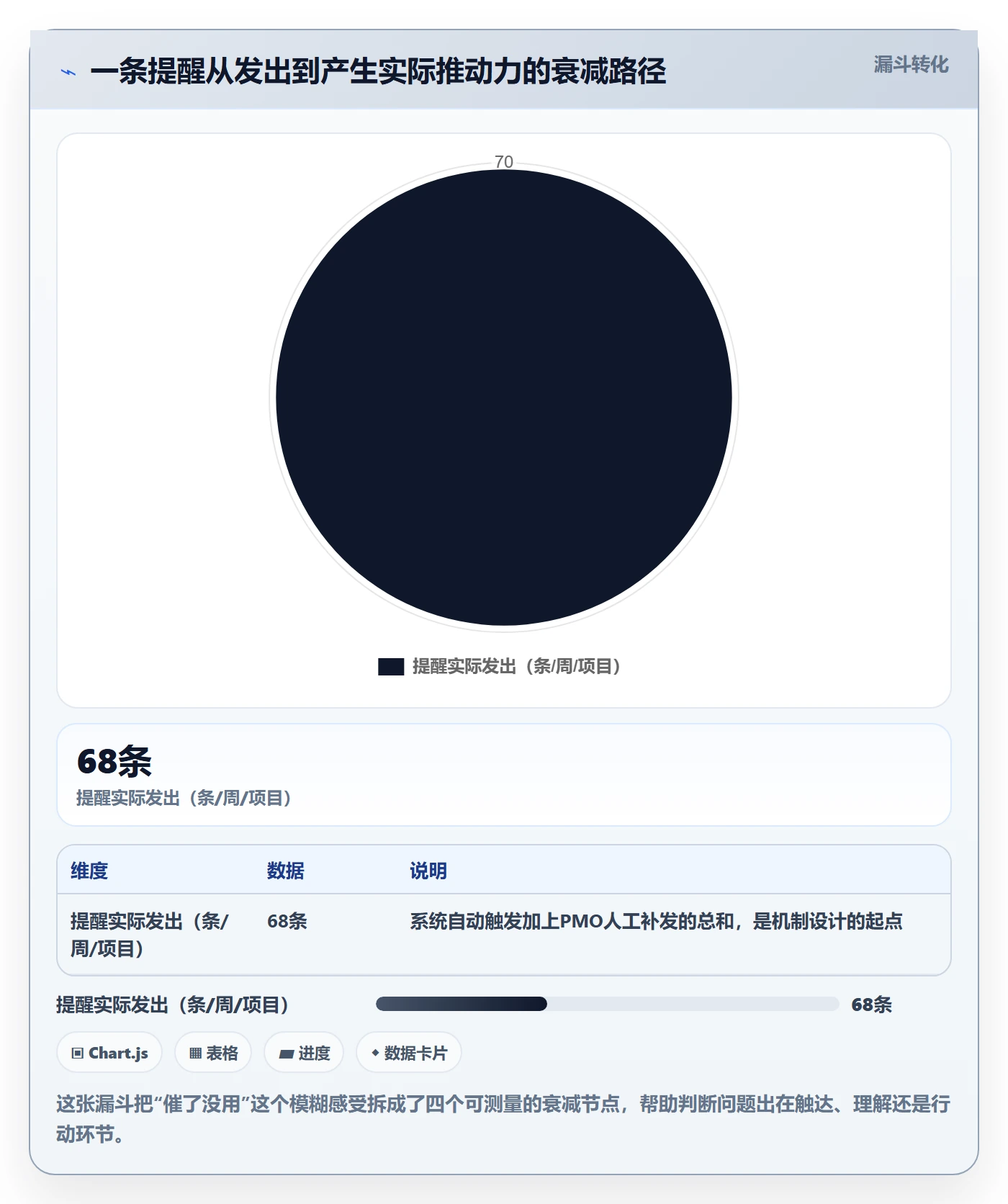 任务提醒催办教程：PMO协同管理，避坑指南