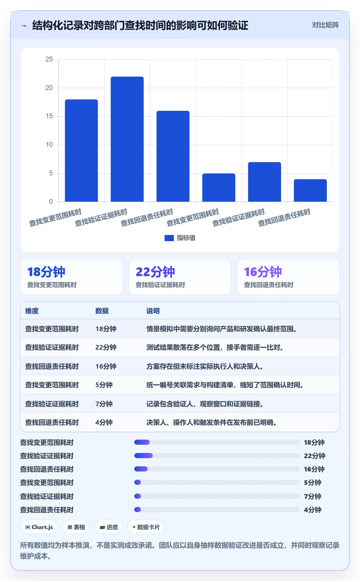 发布管理如何做好发布记录？跨部门团队最佳实践与操作步骤