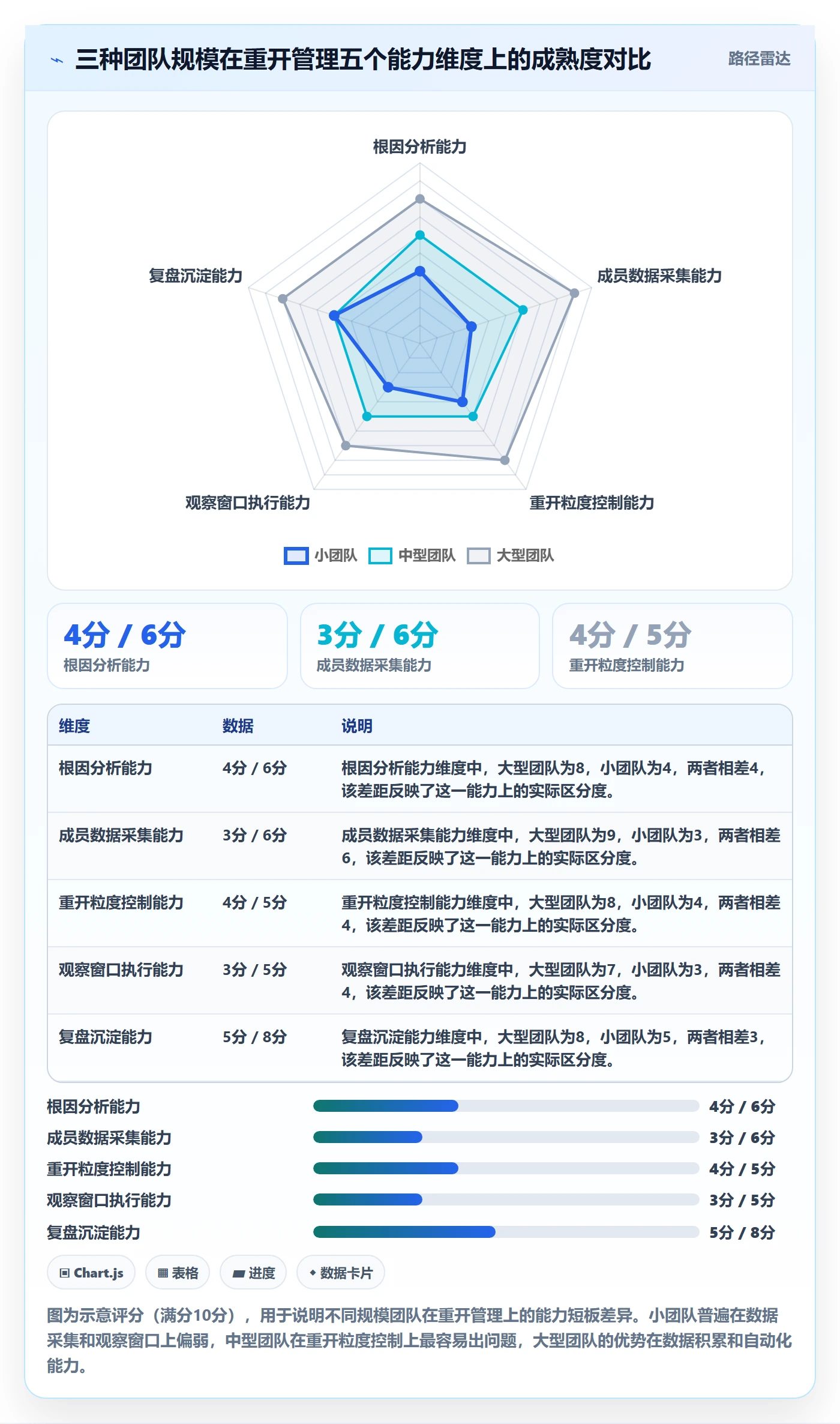 任务执行如何做好重开?项目成员数据分析与操作步骤