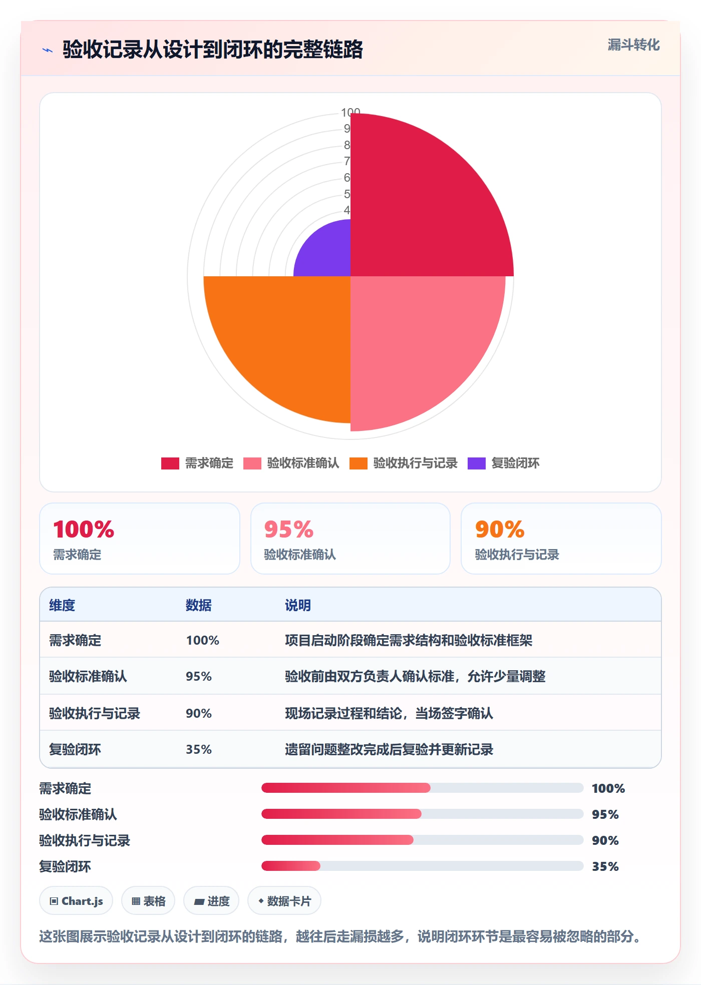 验收记录落地方案:项目经理开展任务验收的入门指南案例解析