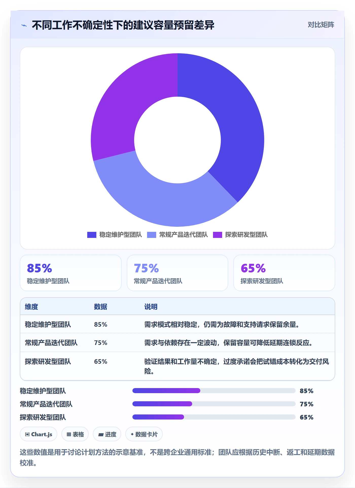 资源冲突流程与规范：项目经理人力资源计划入门指南关键指标