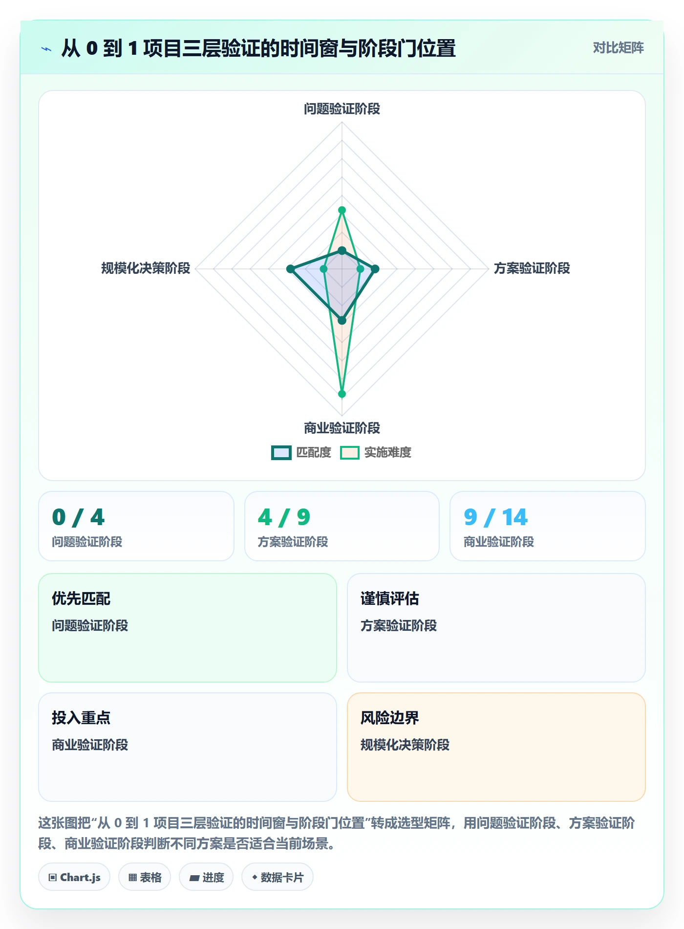 关键结果怎么做？企业管理者最佳实践：项目目标从0到1