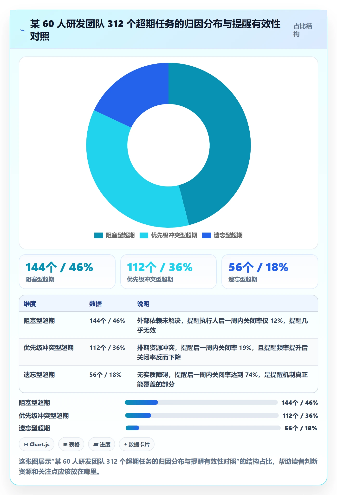 任务提醒超期提醒教程:研发团队制度设计,避坑指南