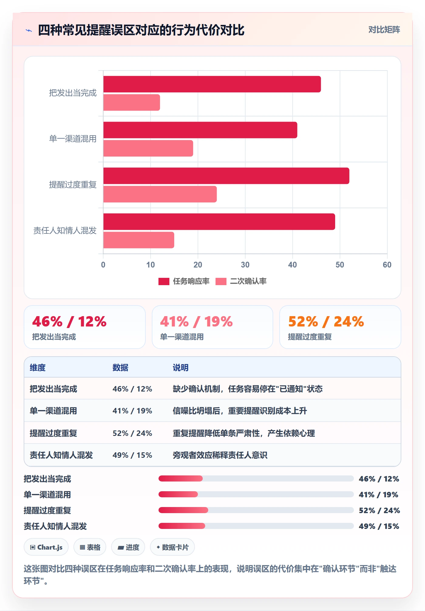 任务提醒如何做好消息通知?跨部门团队流程优化与操作步骤