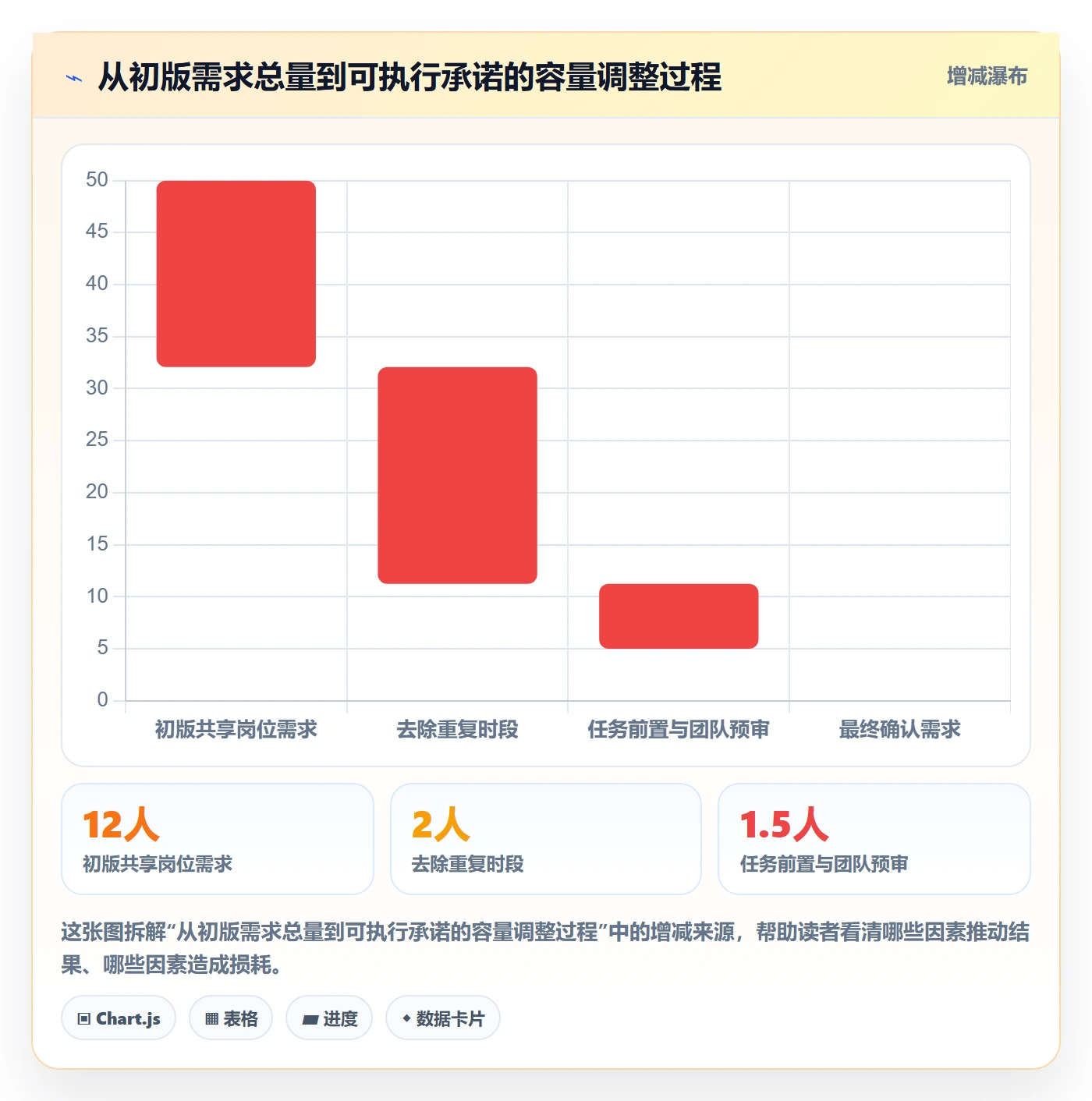 投入比例最佳实践：企业管理者人力资源计划协同管理，常见问题