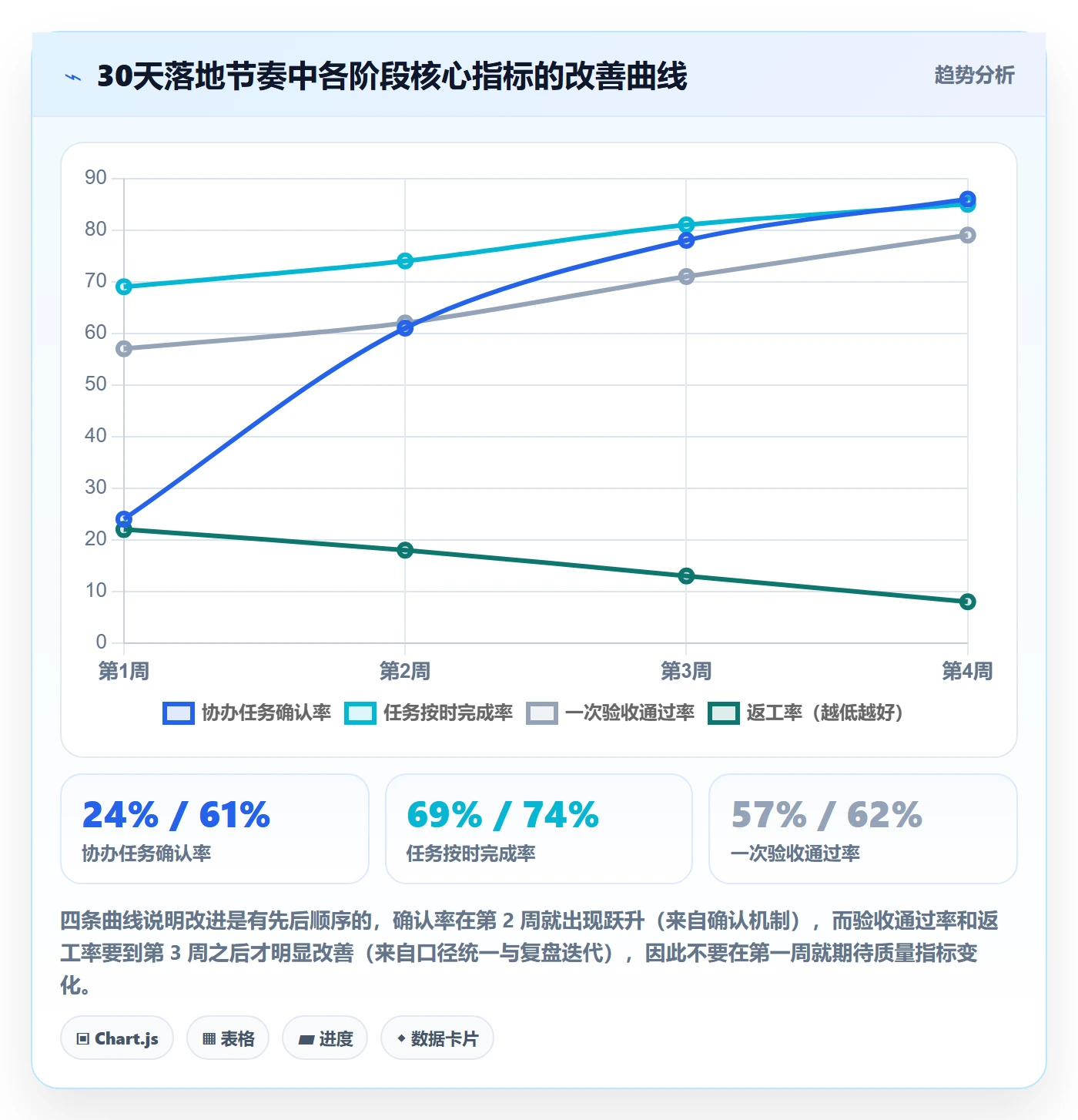 协办管理指南：项目成员如何做好任务分派，数据分析全流程