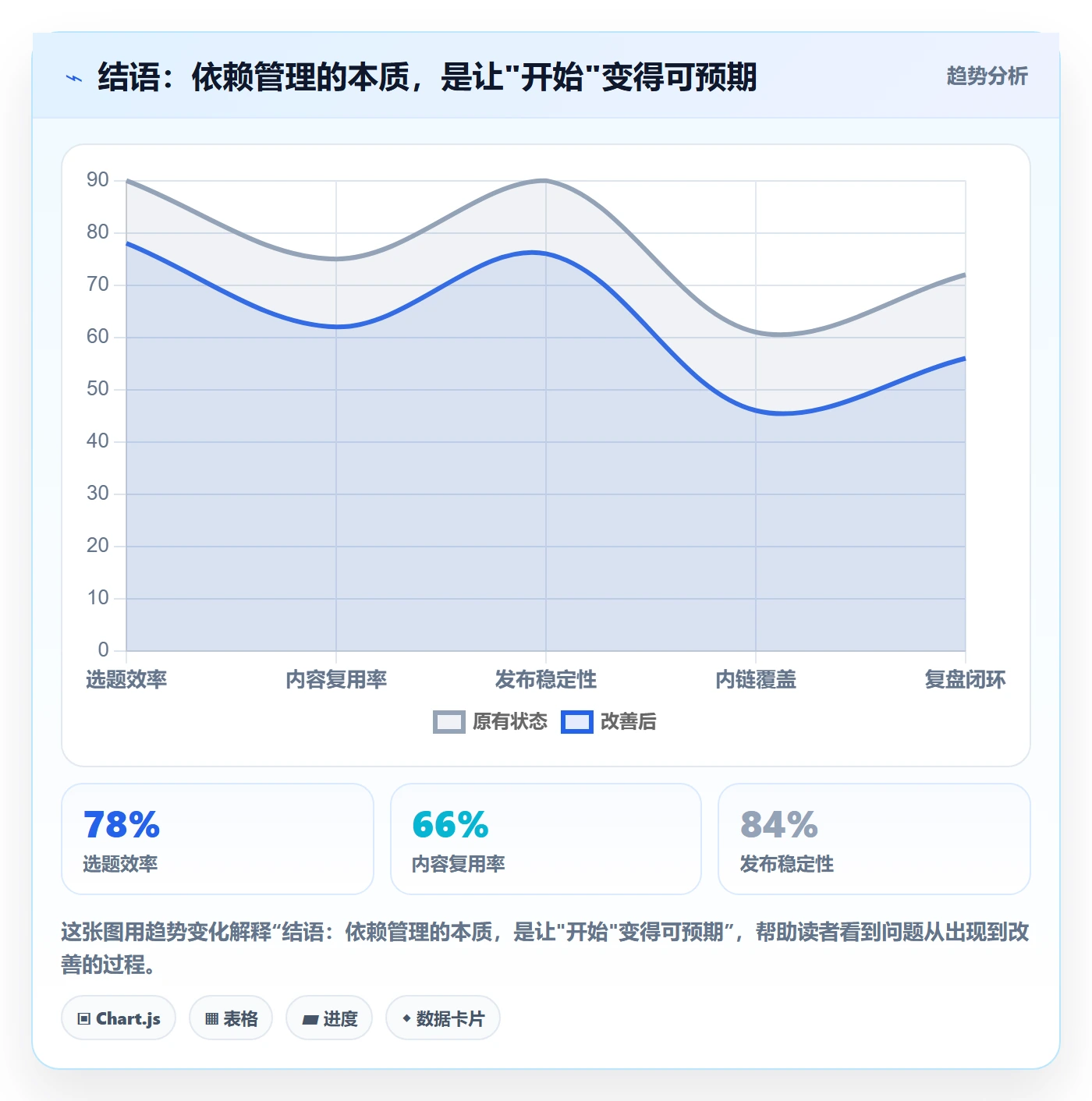 结语:依赖管理的本质,是让"开始"变得可预期